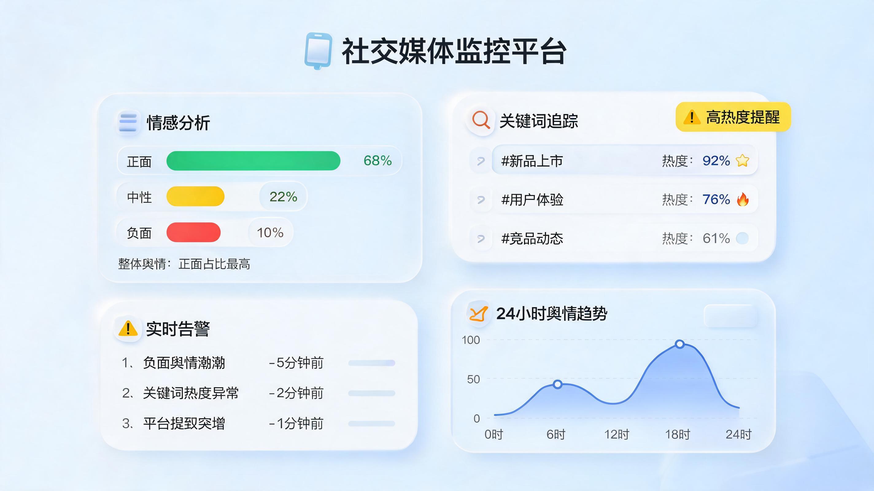 企业舆情监控如何自动化?