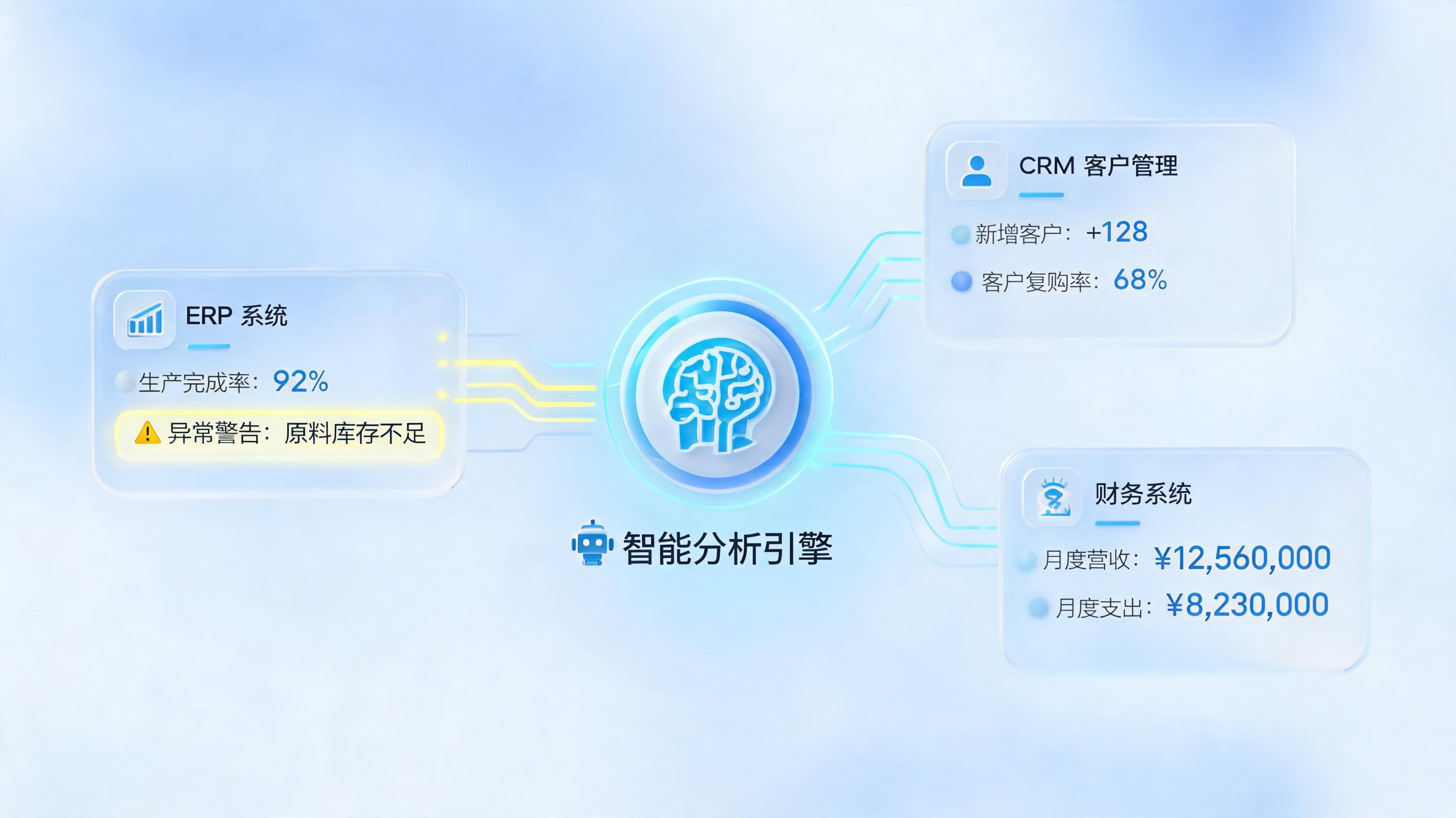 传统工具缺乏智能决策能力怎么办?实在Agent打造企业级“穿透式”决策中枢