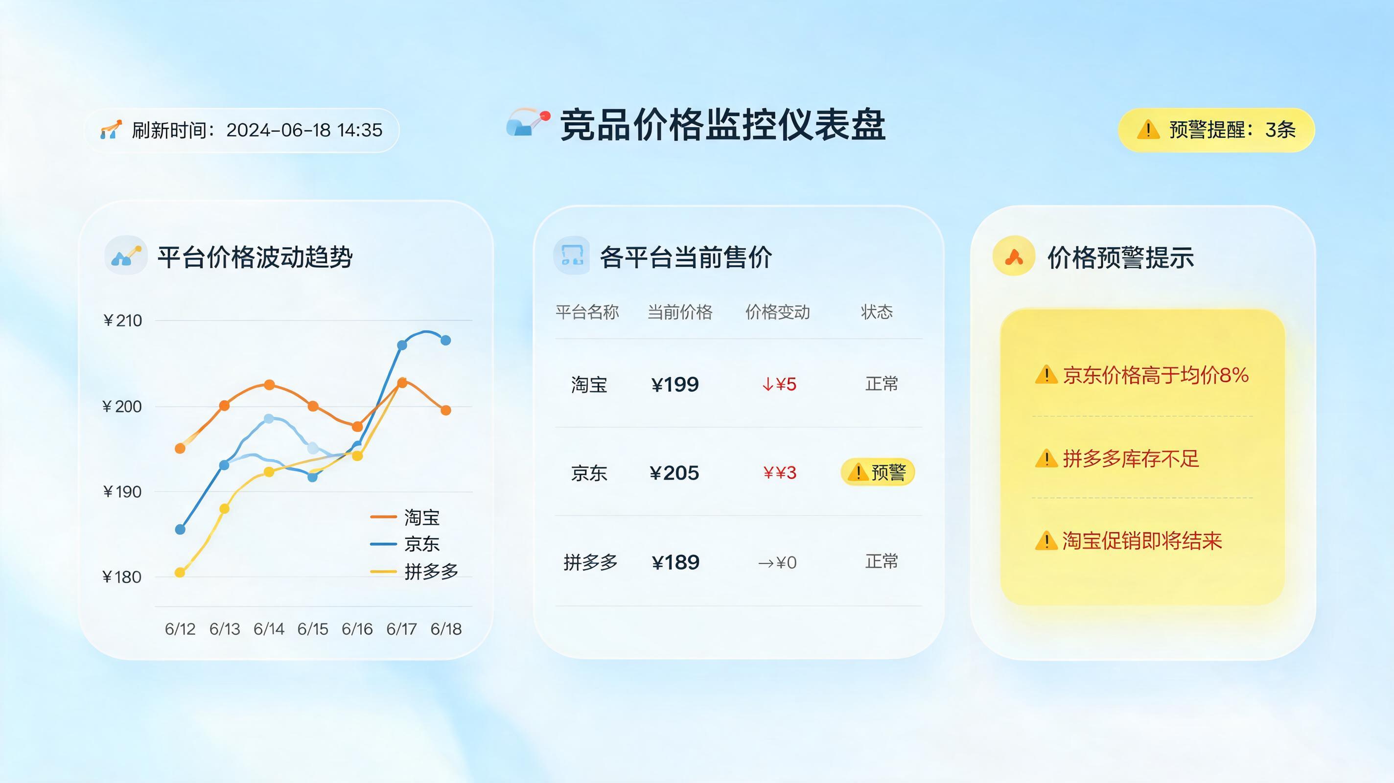 竞品价格监测用什么工具?从手动比价到智能决策的全面解析