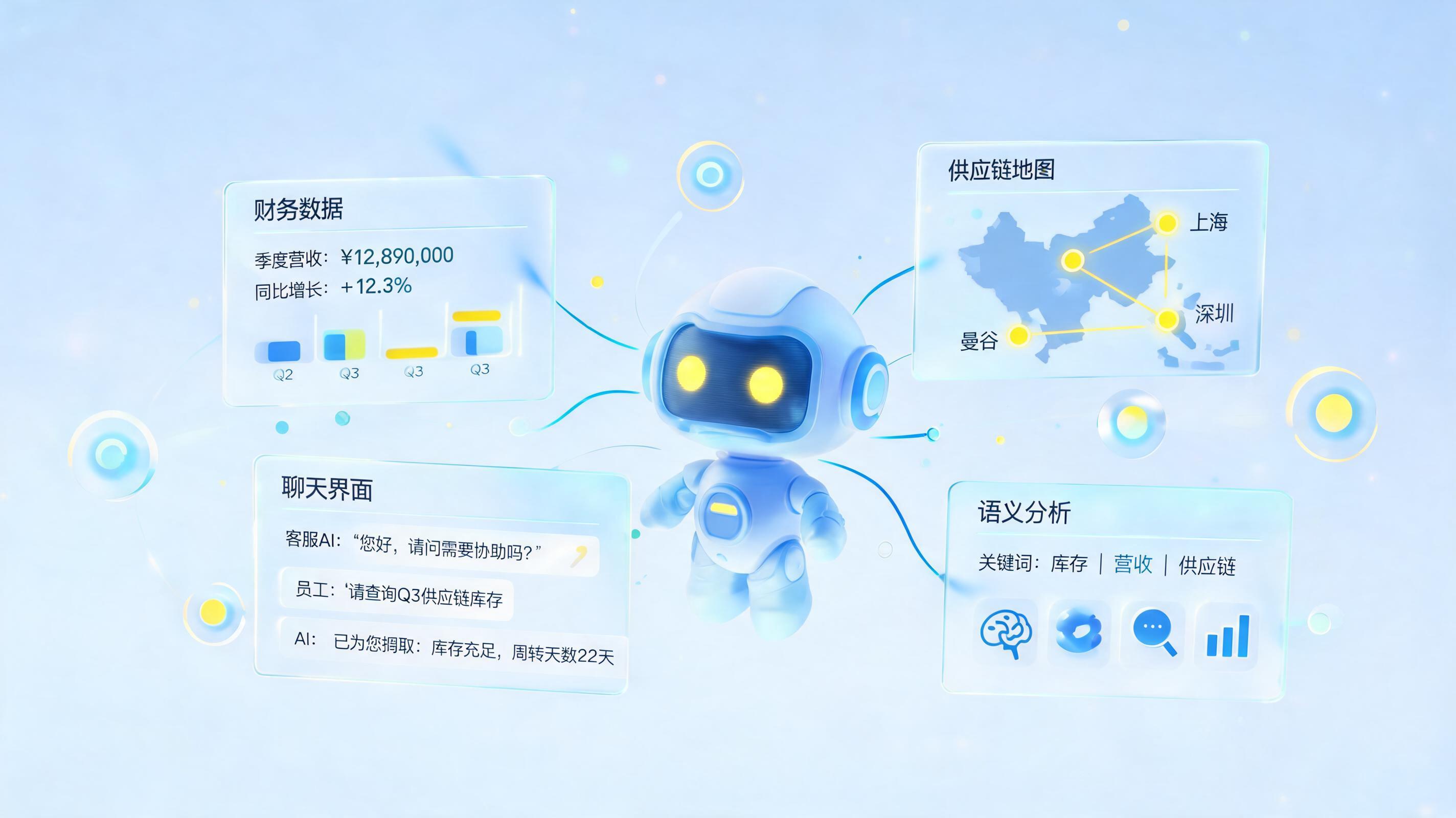 有没有能理解业务语义的自动化工具？从规则执行到智能决策_图1