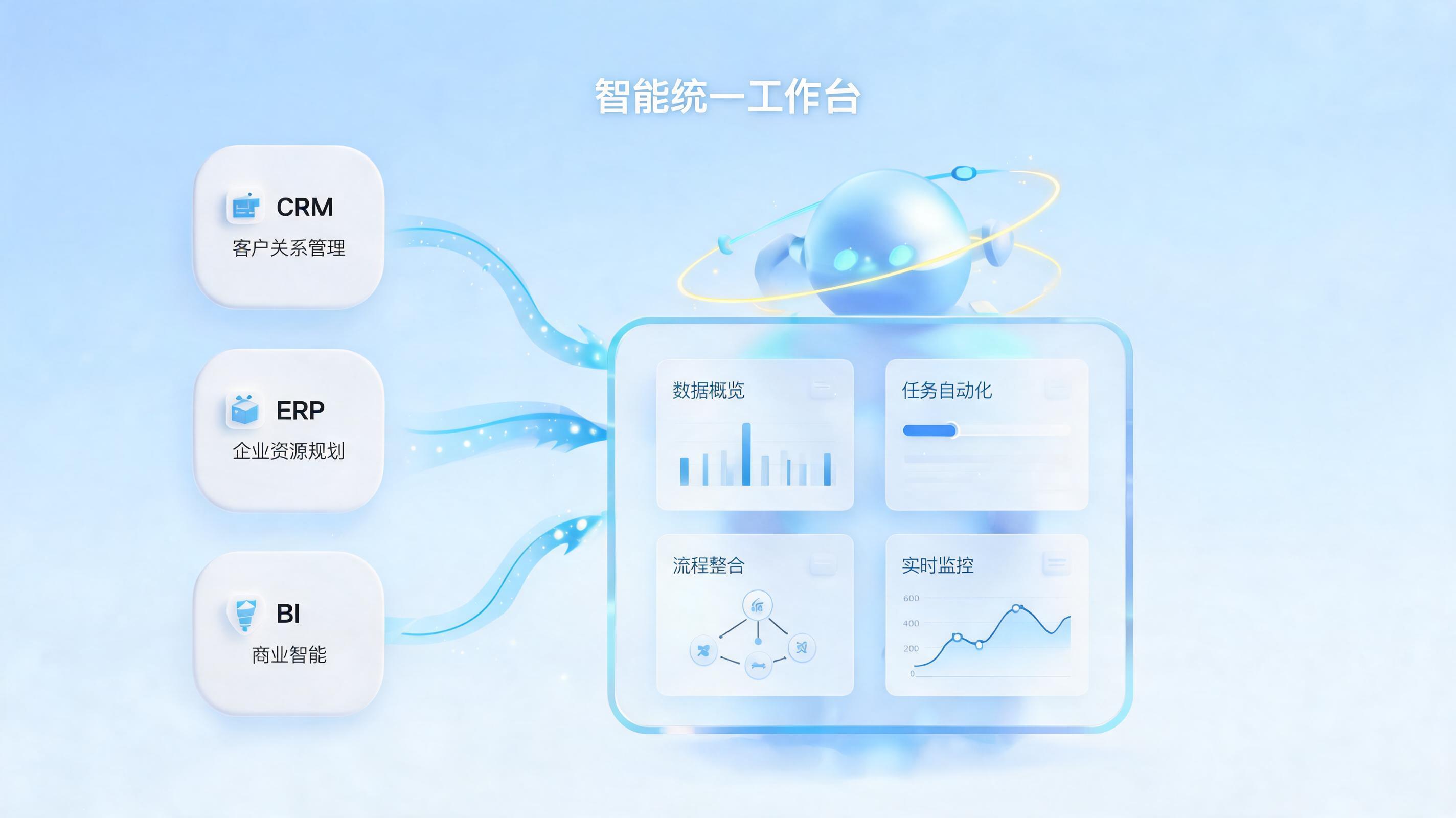 多系统切换操作太繁琐怎么办？数字员工构建无感协同新范式