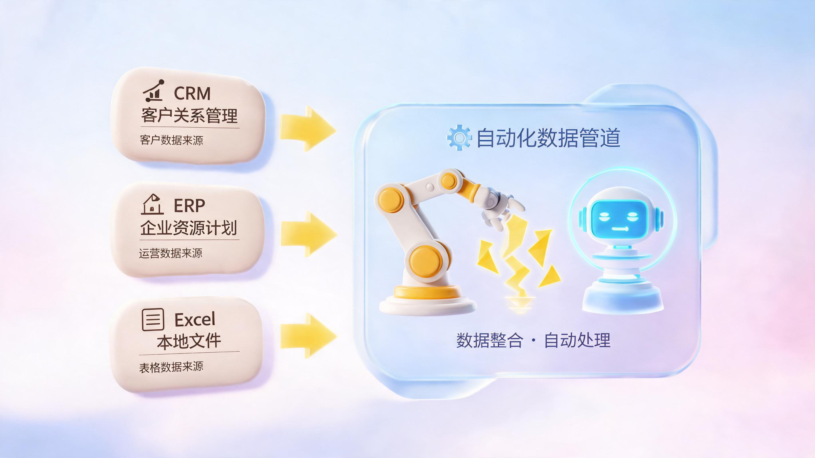 多源数据整合用什么工具更高效？从手动到全自动的效率跃迁_图1
