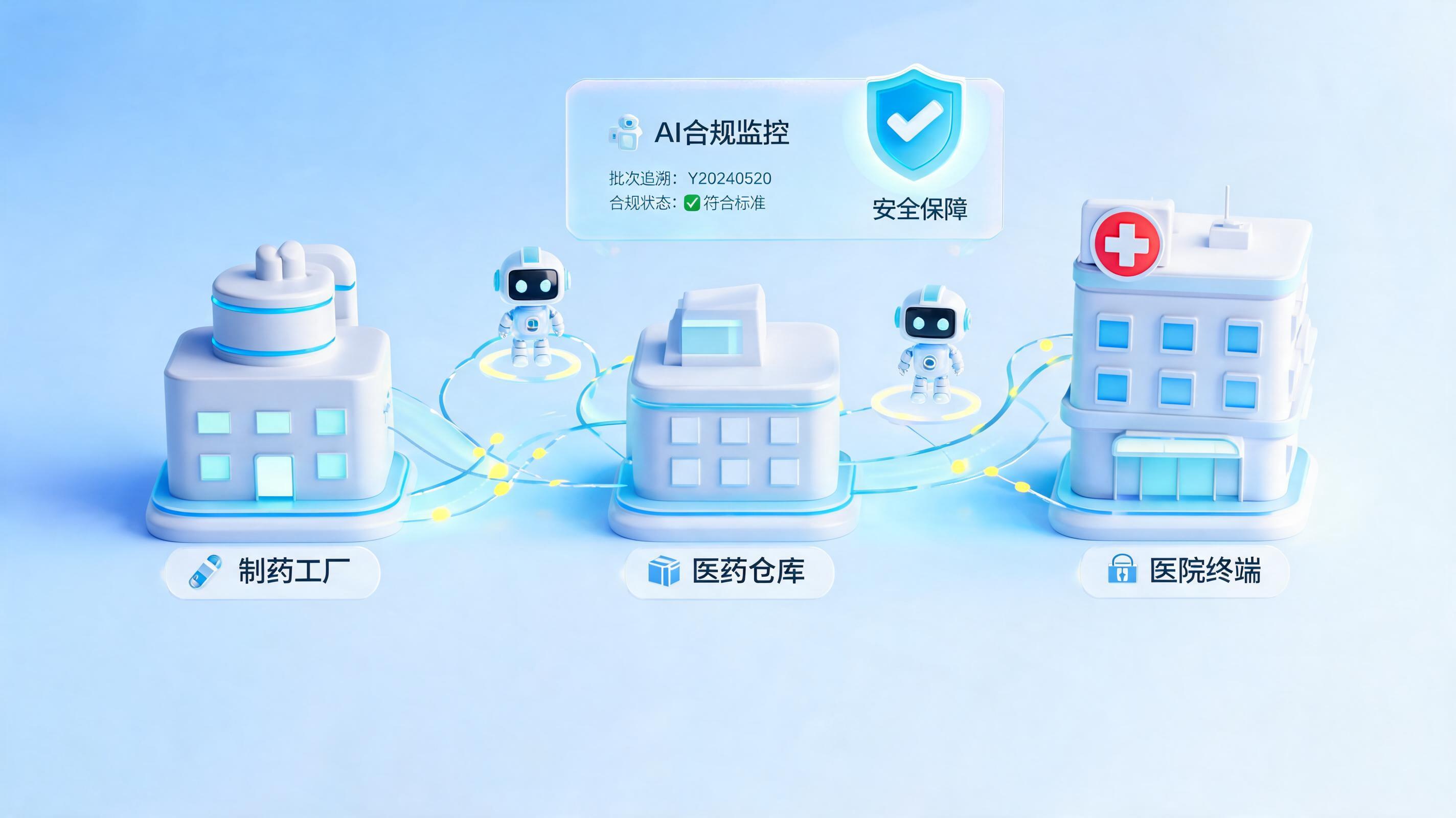 医药企业供应链合规如何保障?从被动应对到主动防御
