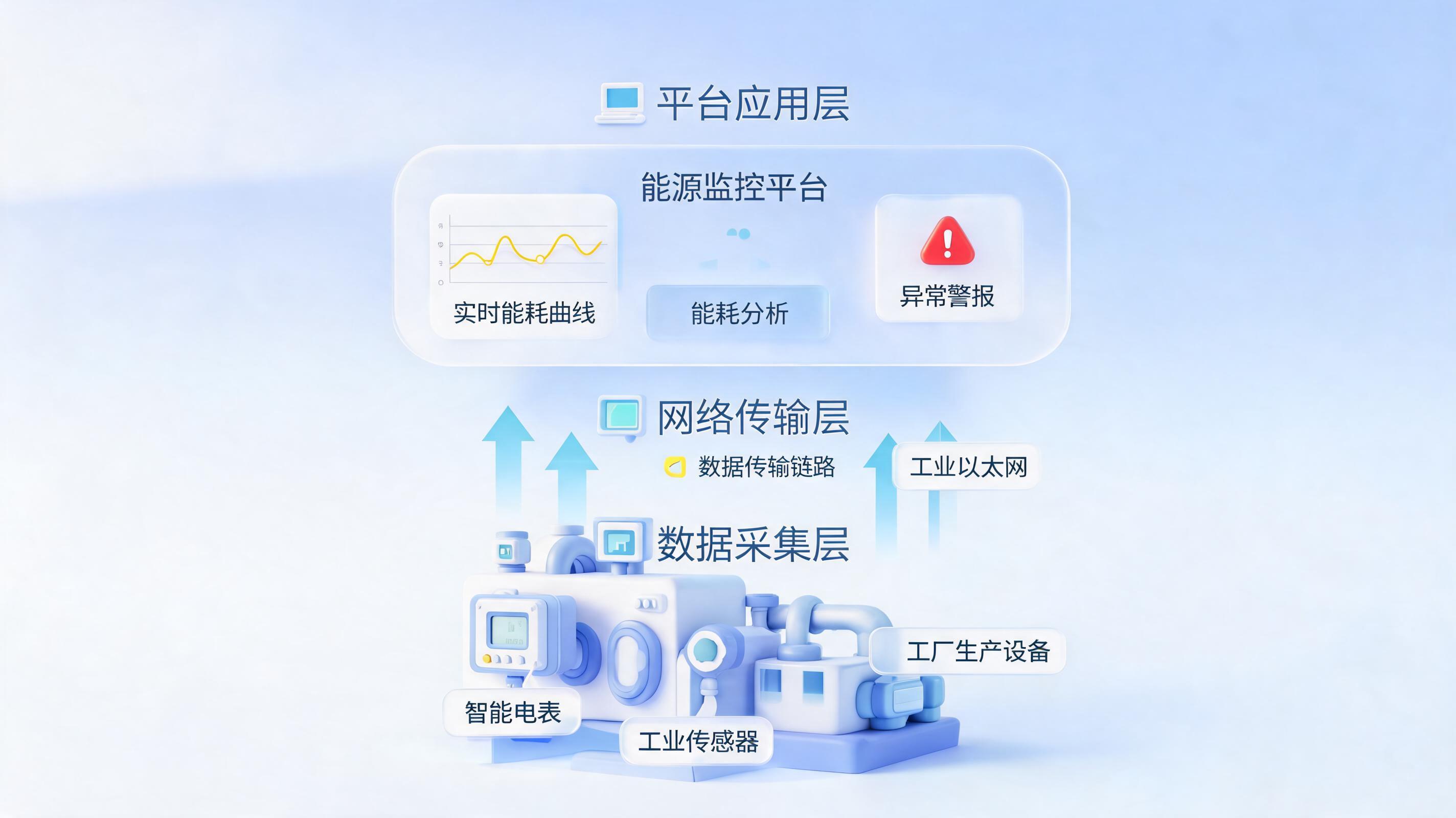 工厂能耗数据自动监测，核心工具与落地难点拆解