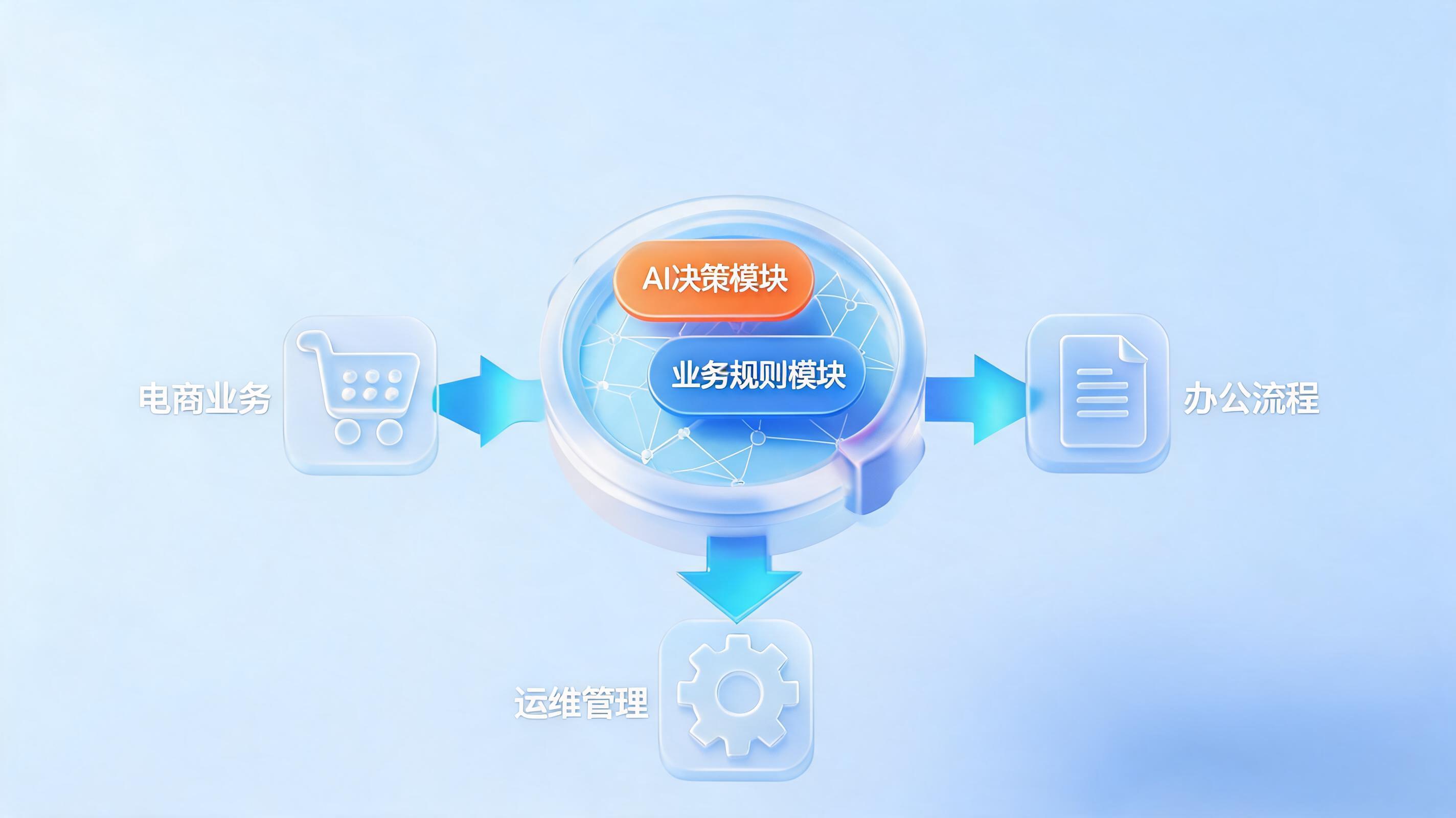业务变化太快自动化跟不上怎么办？以变化适应变化_图1