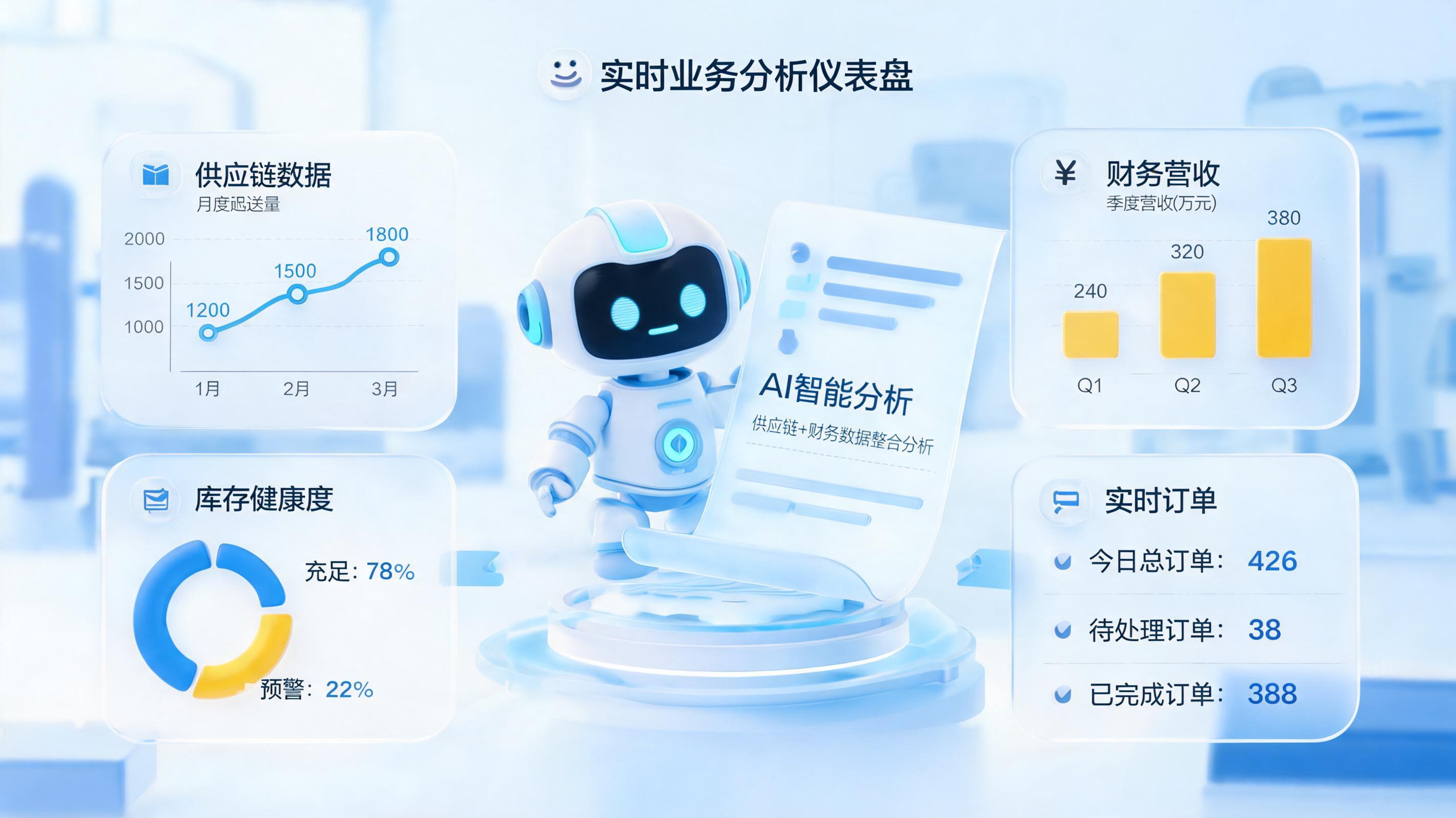 经营分析报告如何自动生成?
