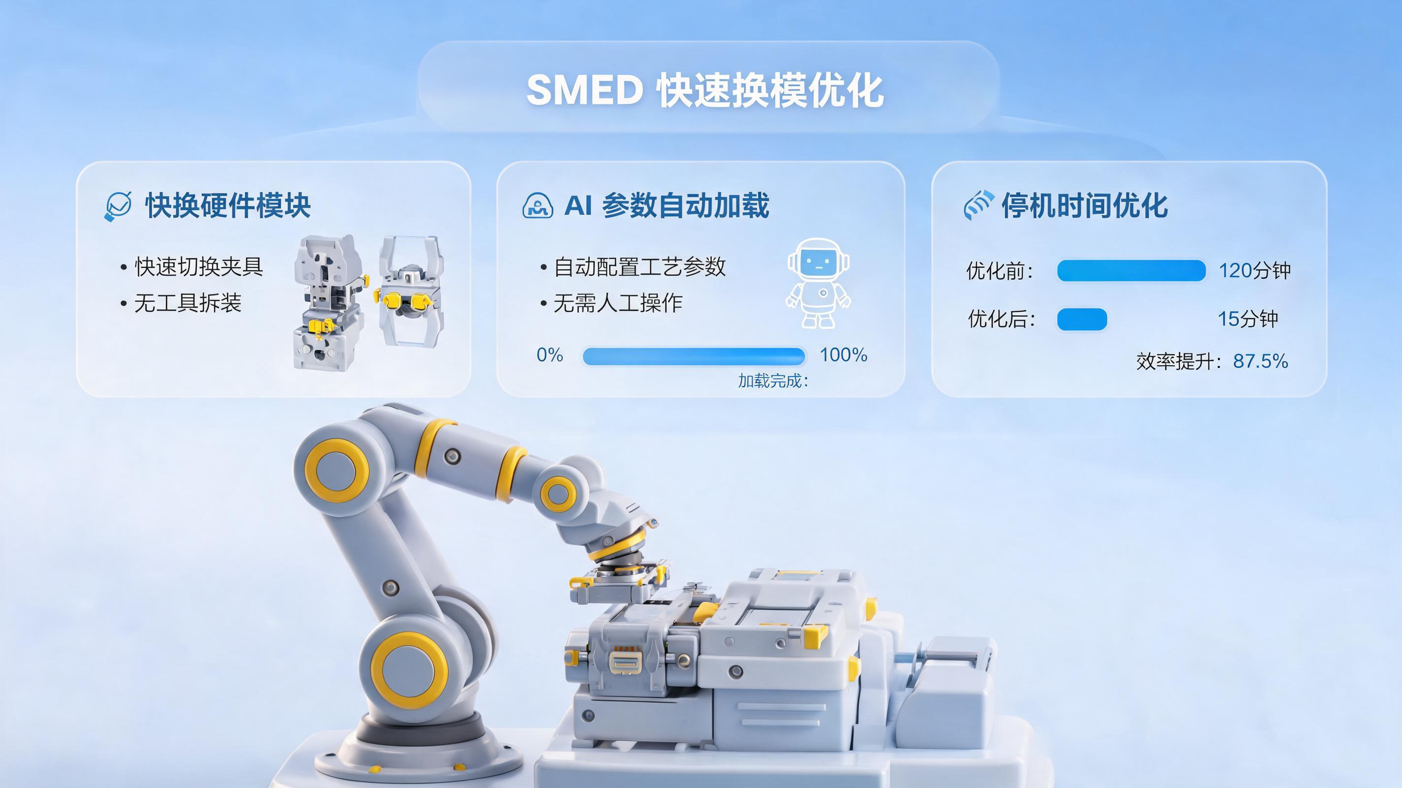生产线换型时间如何通过工具缩短?一份实战指南