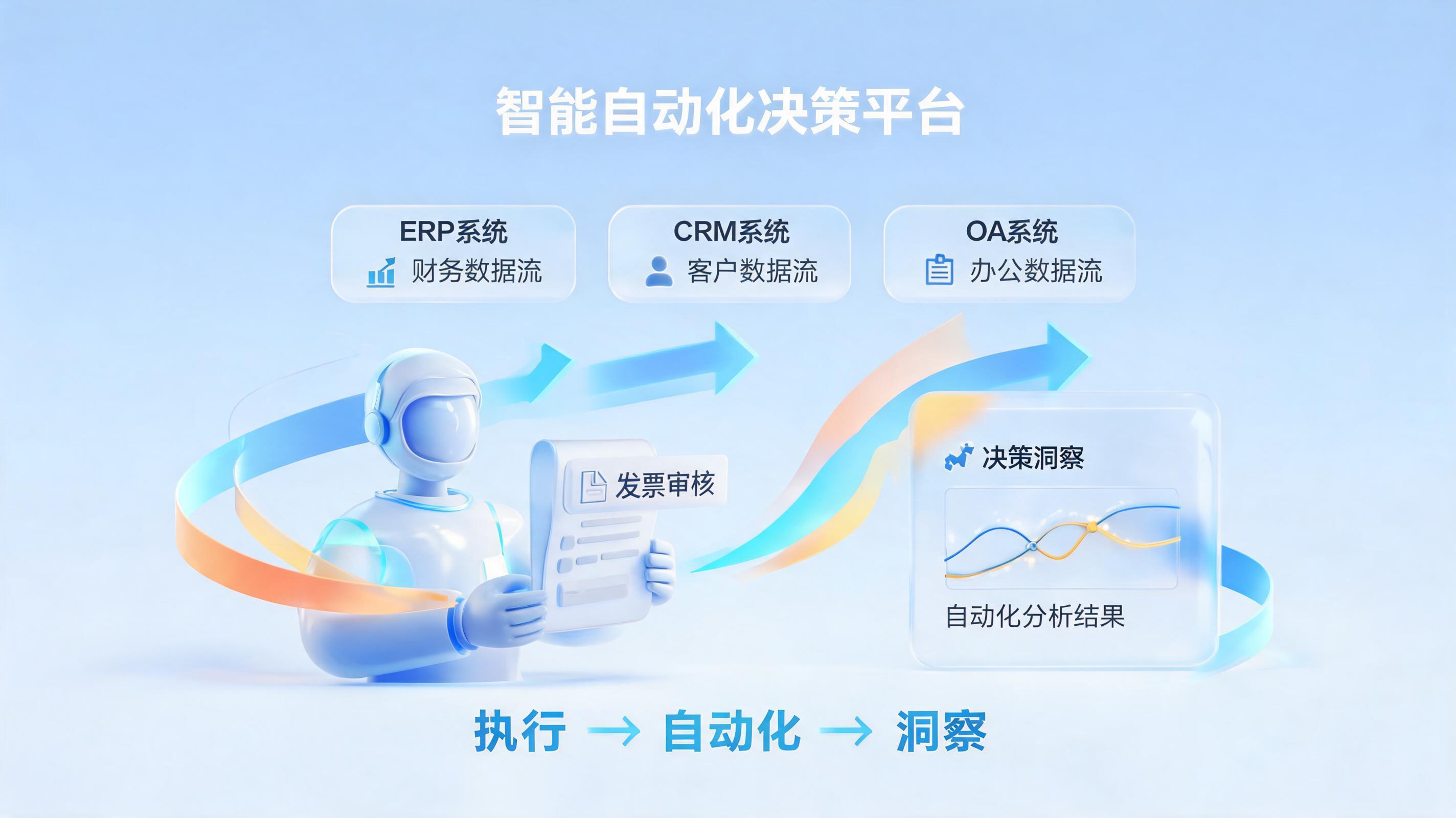 有没有能辅助业务决策的自动化工具?从执行到洞察的进化之路