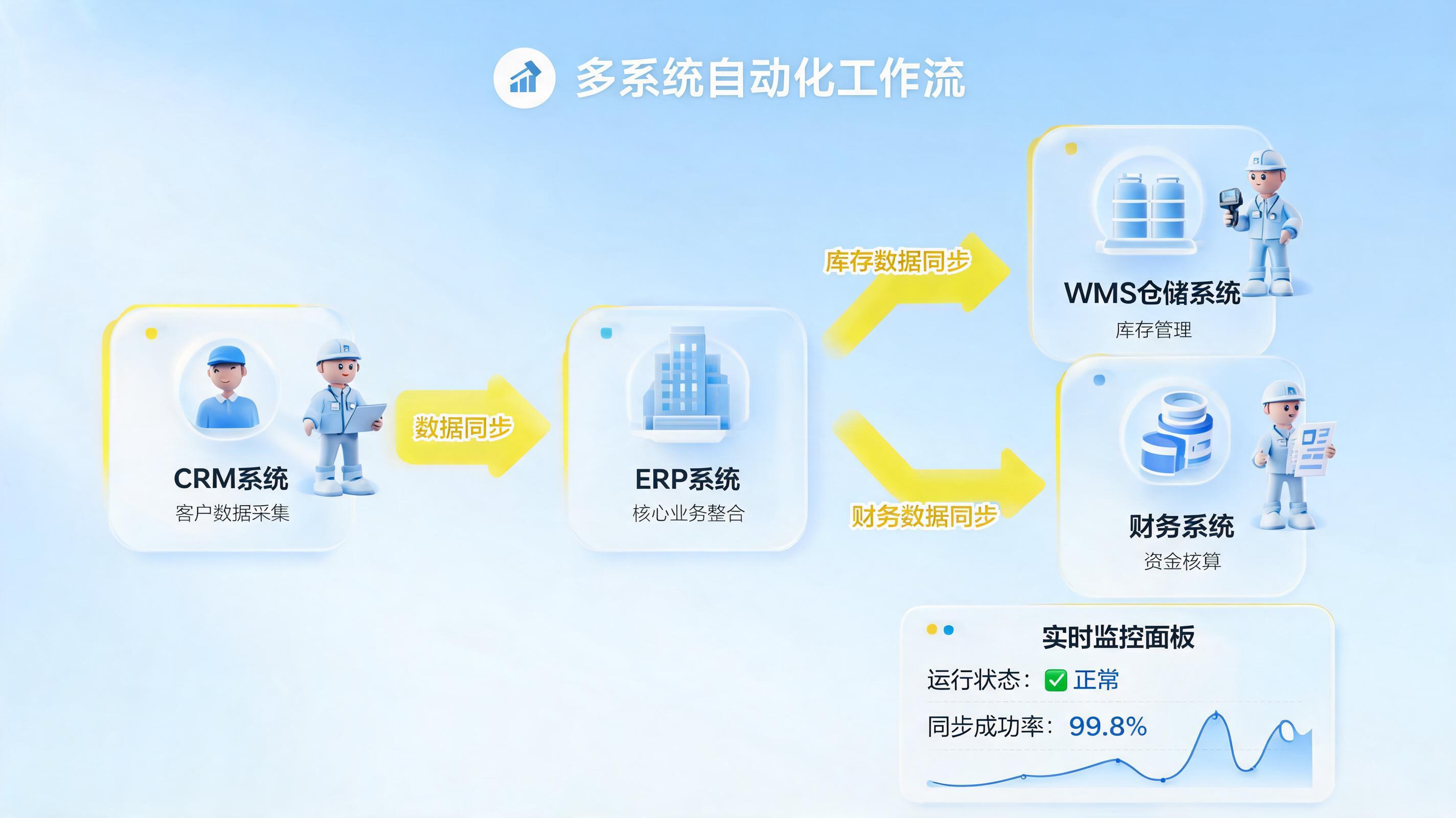 有没有能处理长链路复杂任务的工具?数字员工多端协同实战解析