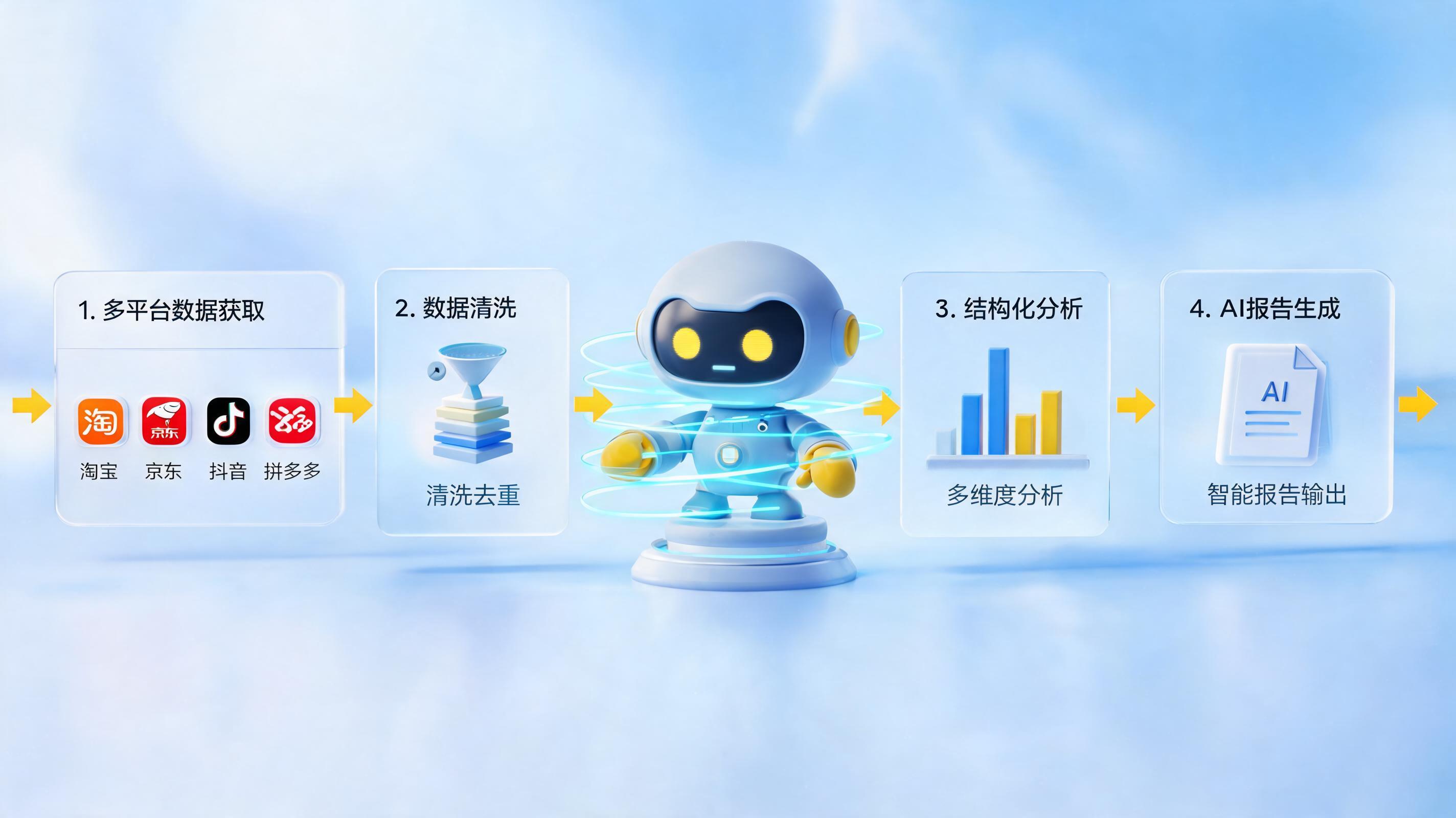 告别手动搬运:电商后台数据如何自动下载分析?