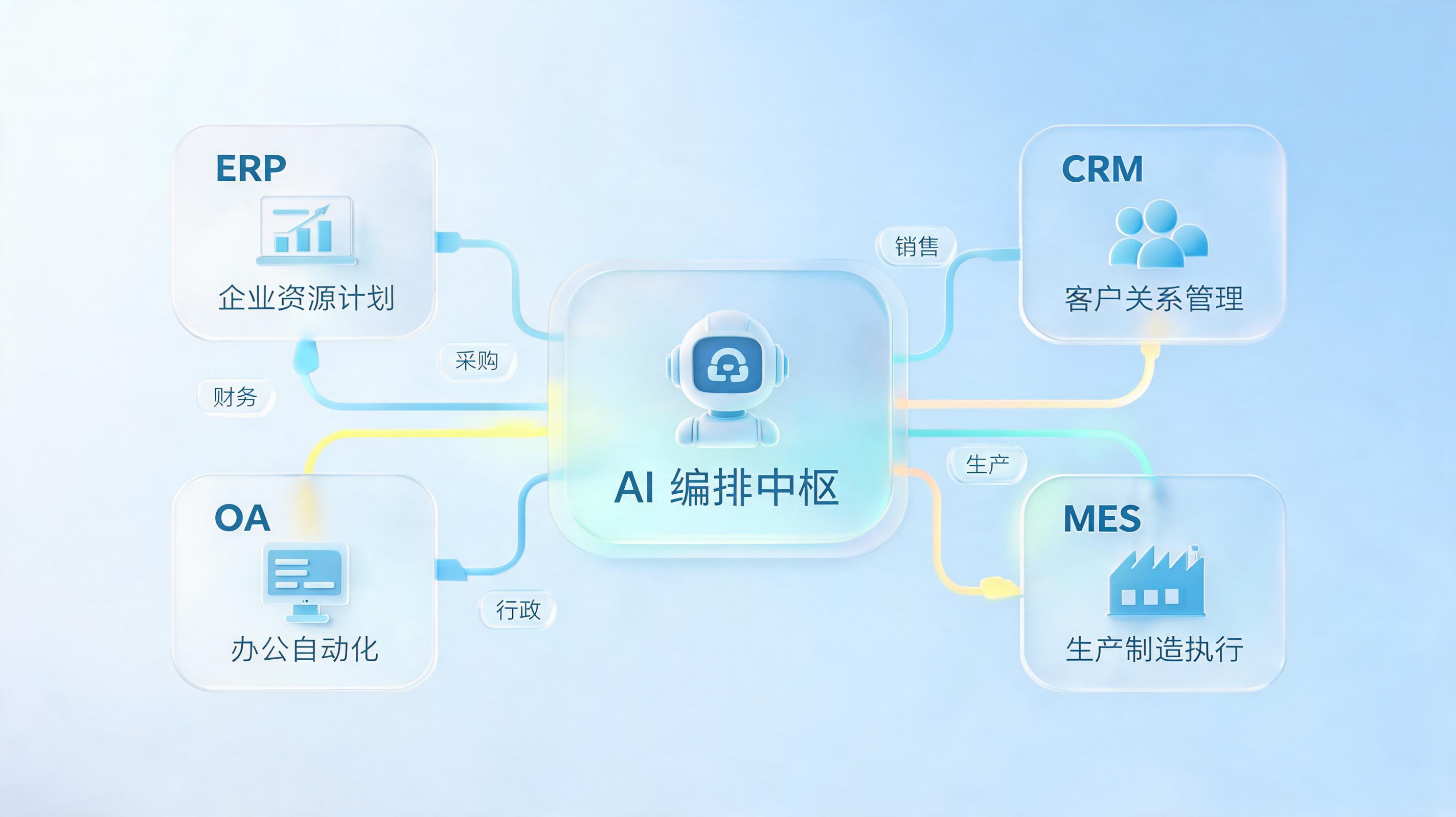 多环节协同效率低，用实在Agent串联企业全流程_图1