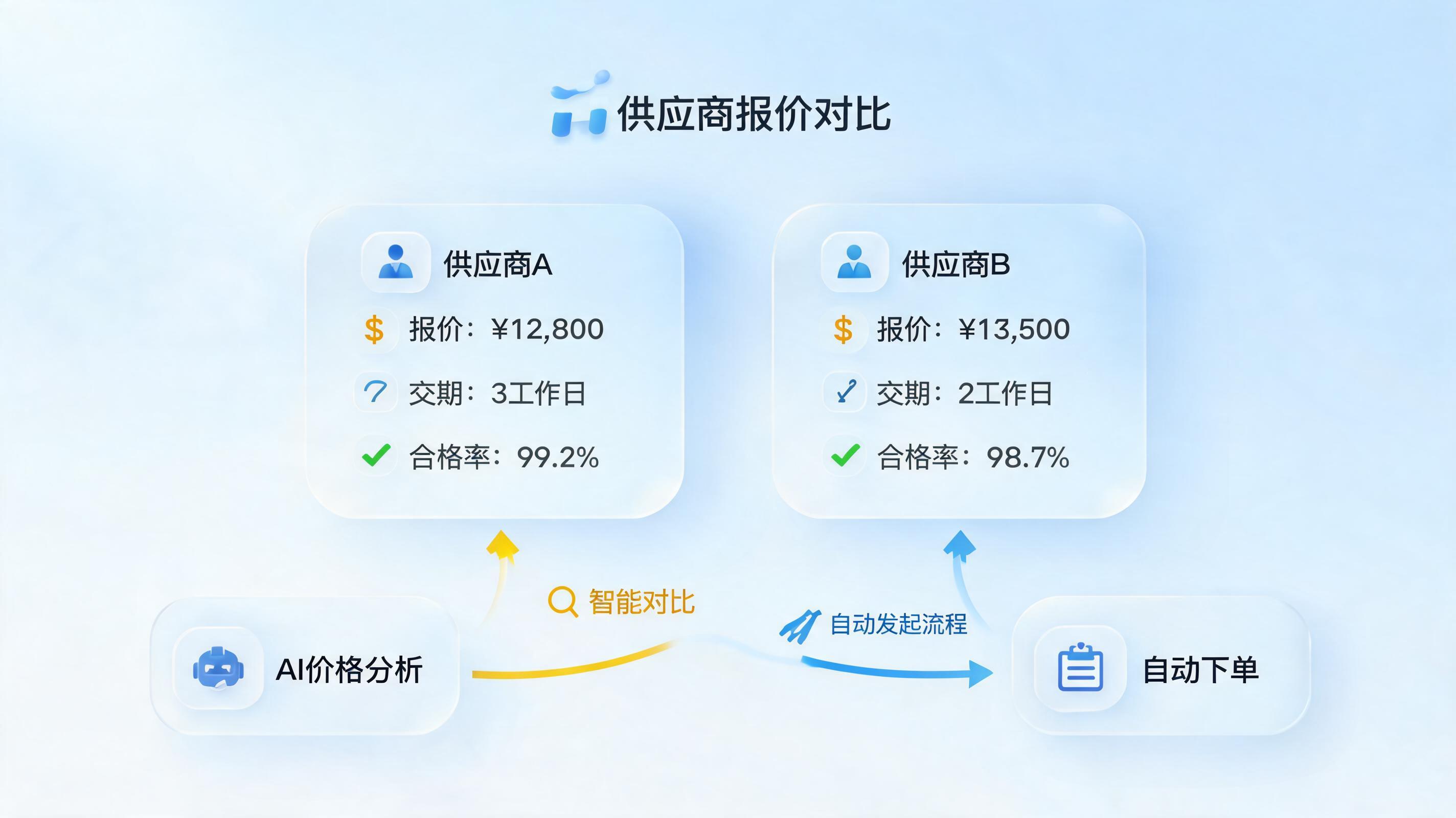 采购价格对比有哪些智能工具?告别手动比价,实在Agent一键搞定