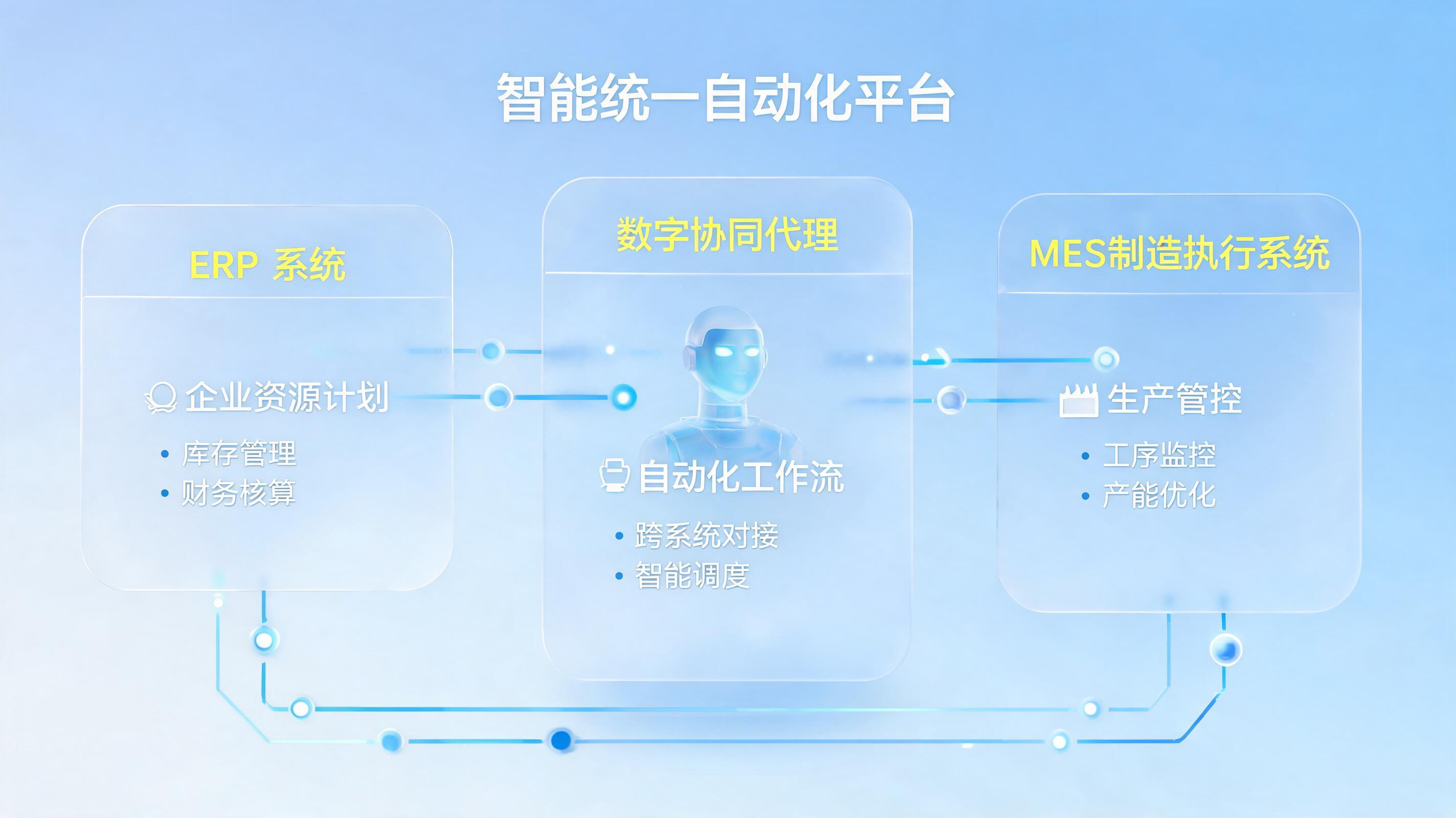 自动化与智能化如何一步到位？破解企业转型“昂贵的摆设”困局_图1