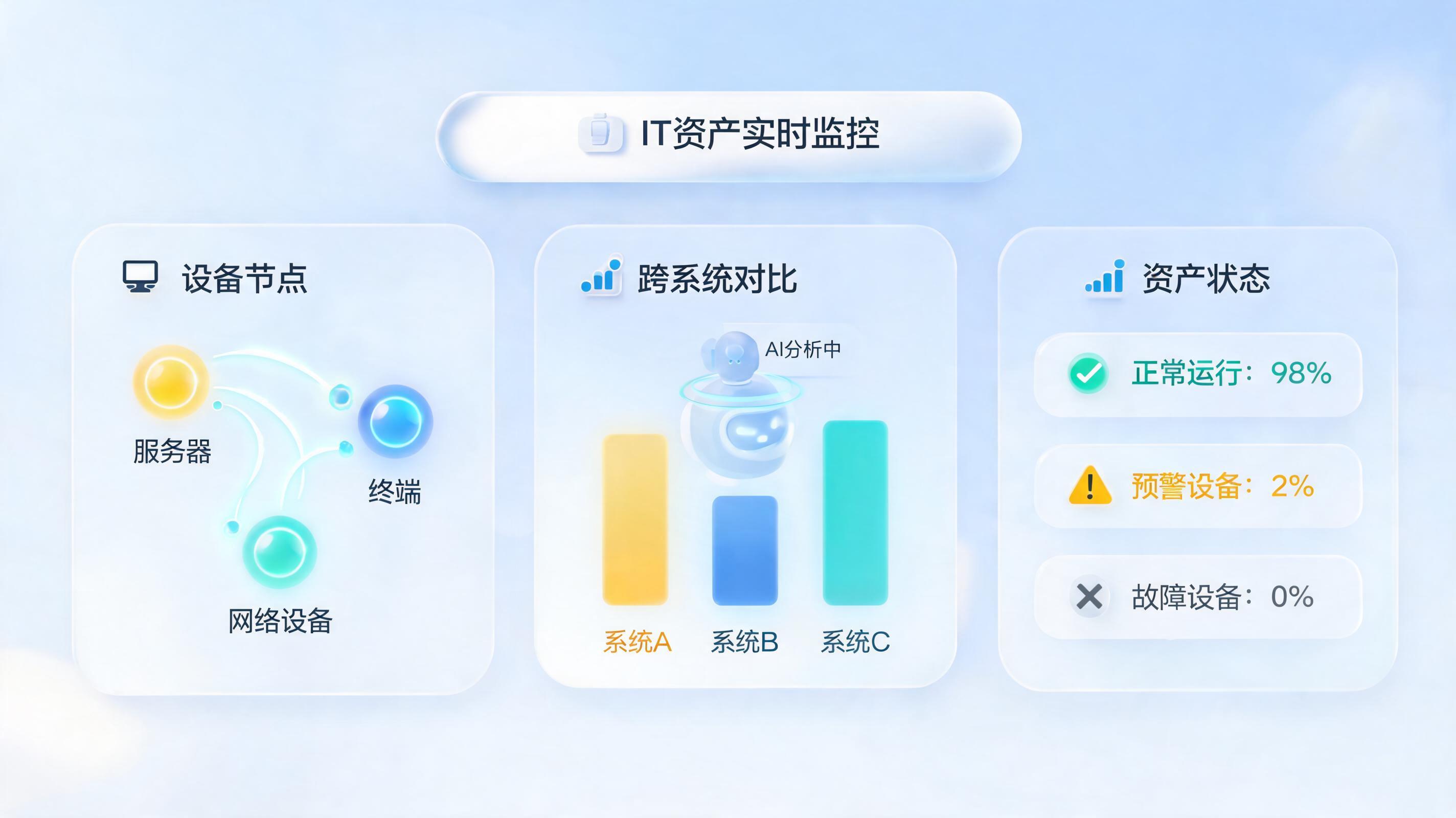 企业IT资产如何自动盘点?从“人盯设备”到AI驱动的闭环管理