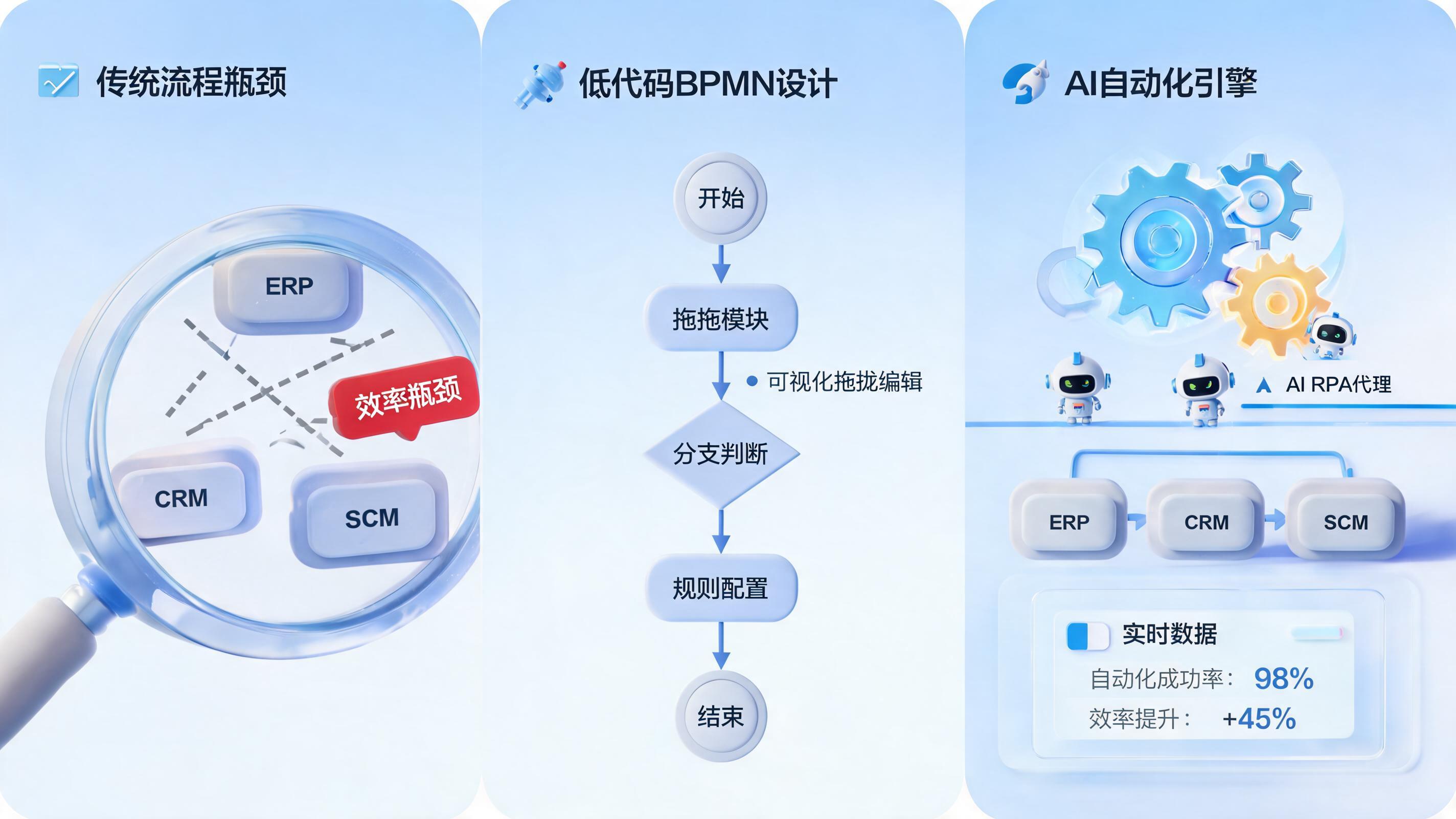 企业流程再造用什么工具支撑？智能体驱动的数字重构
