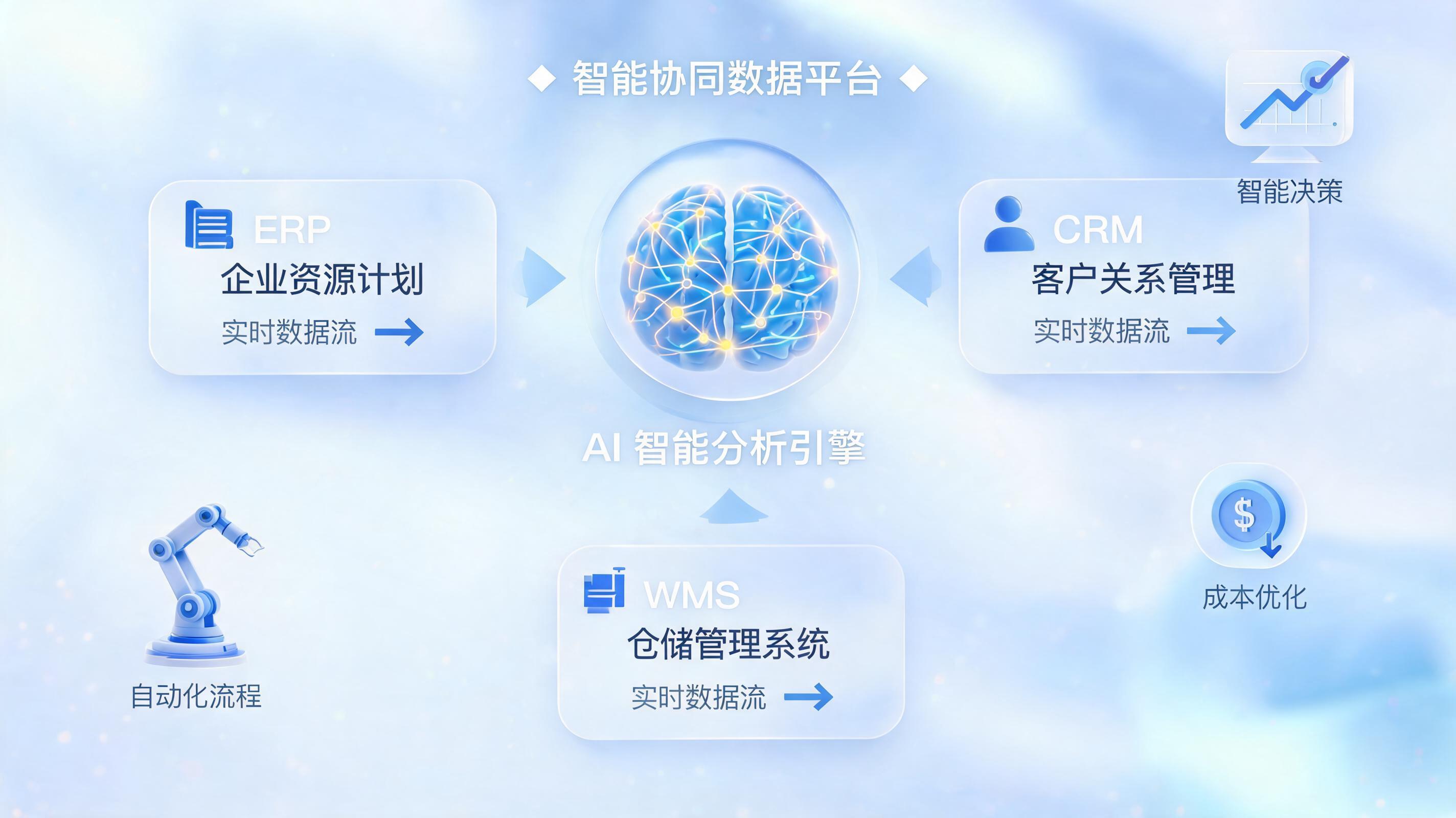 企业如何从自动化迈向智能化？实在Agent的三步关键跨越_图1