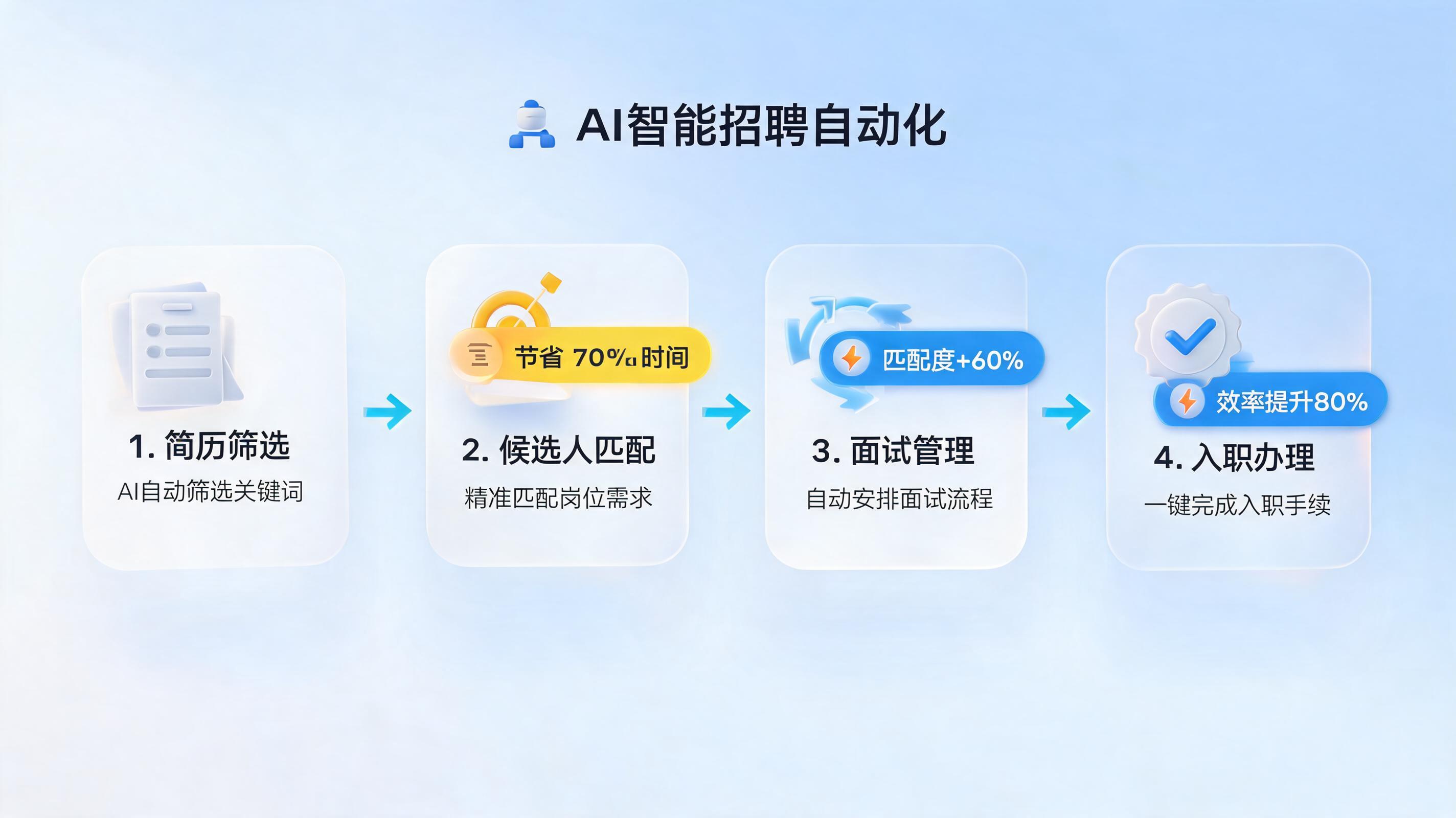 招聘流程如何用智能体自动化？_图1