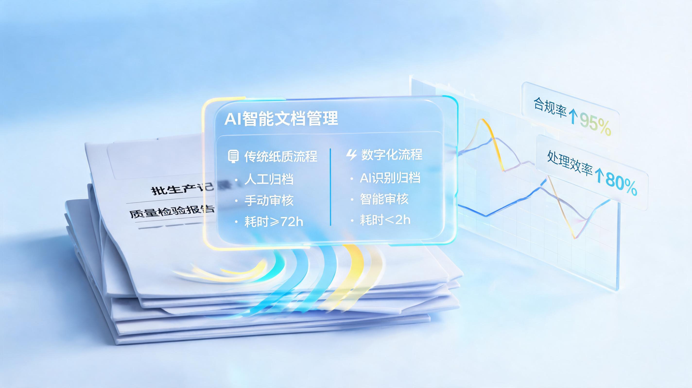 医药企业质量文档如何智能管理?从死文档到活决策