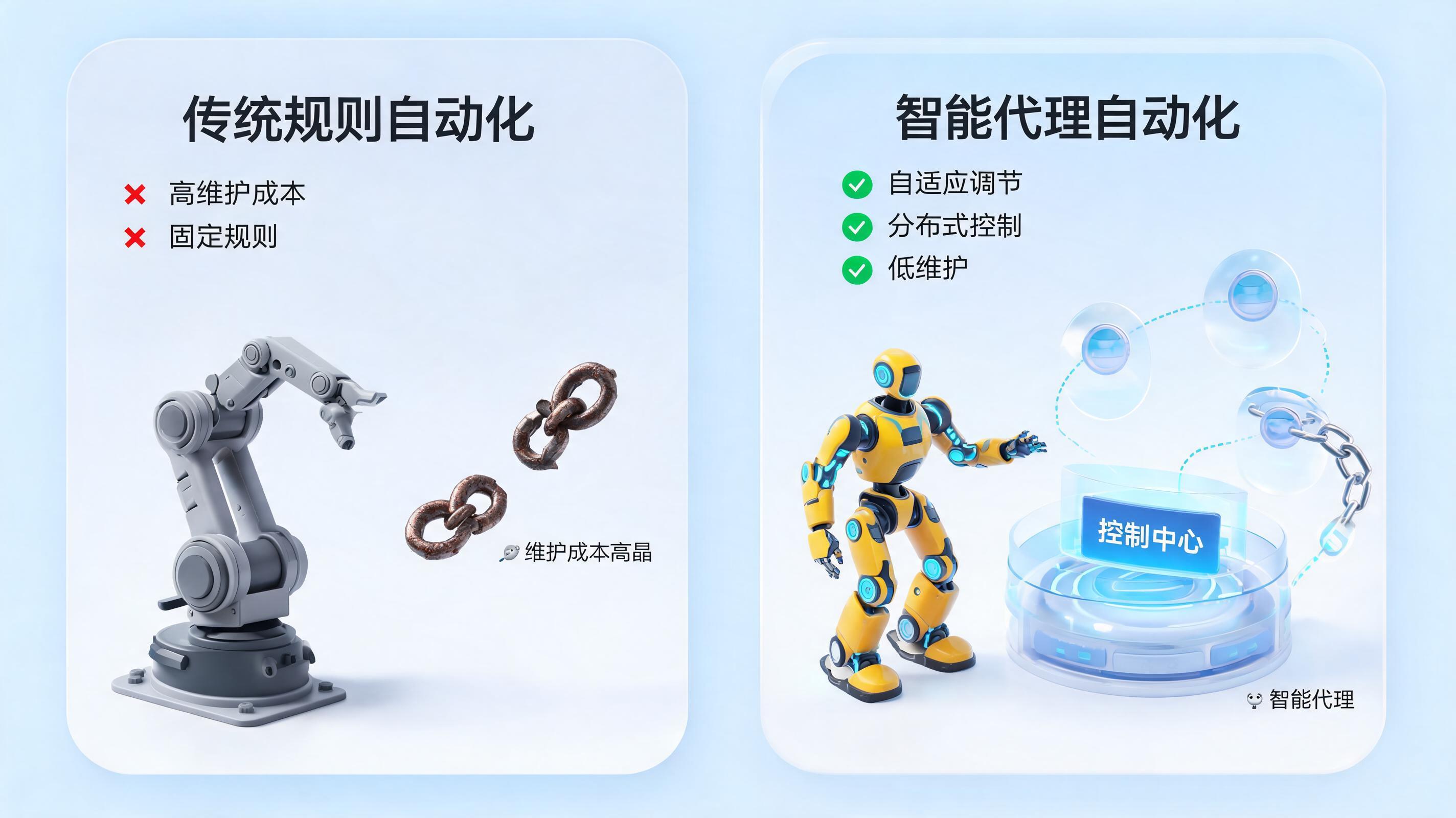 传统自动化维护成本太高如何解决？智能体技术带来破局之路_图1
