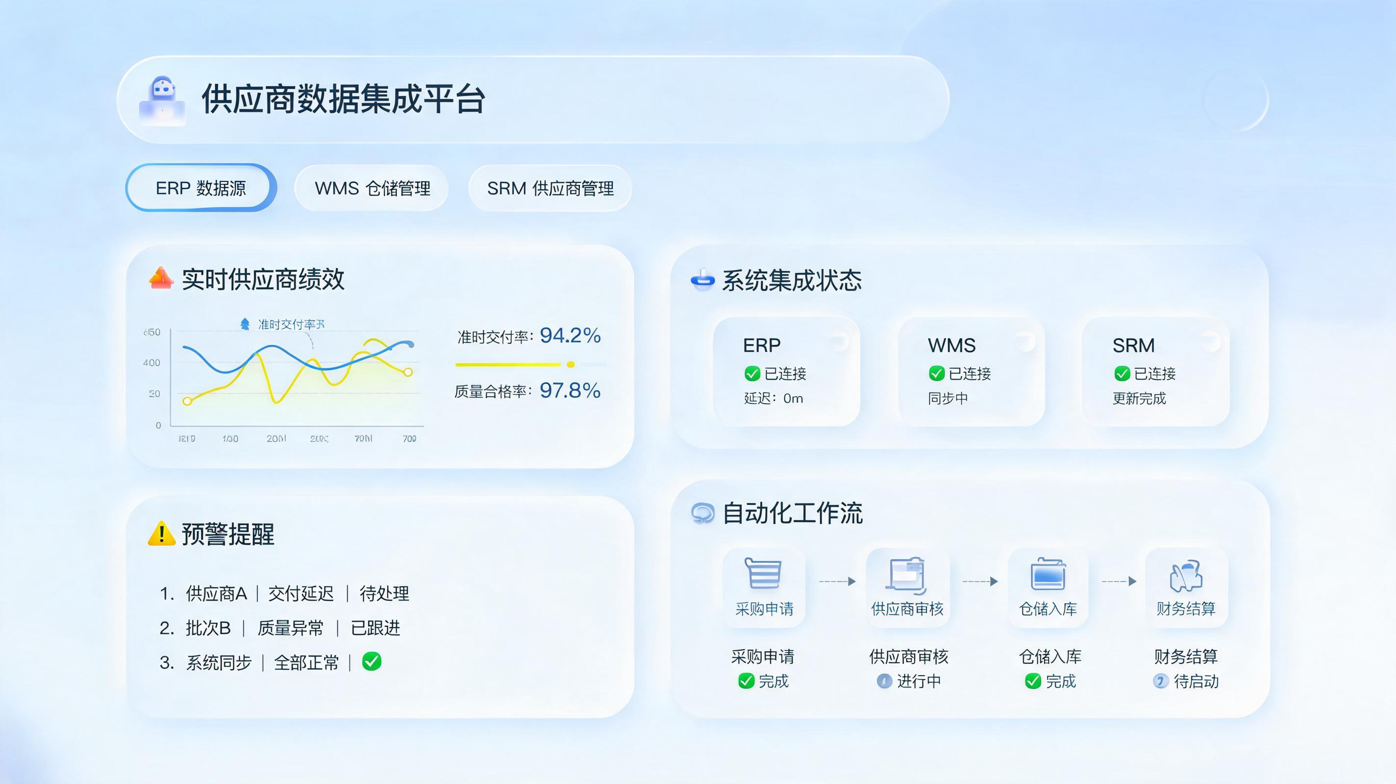 供应商数据如何科学管理？从混乱到智能的必修课