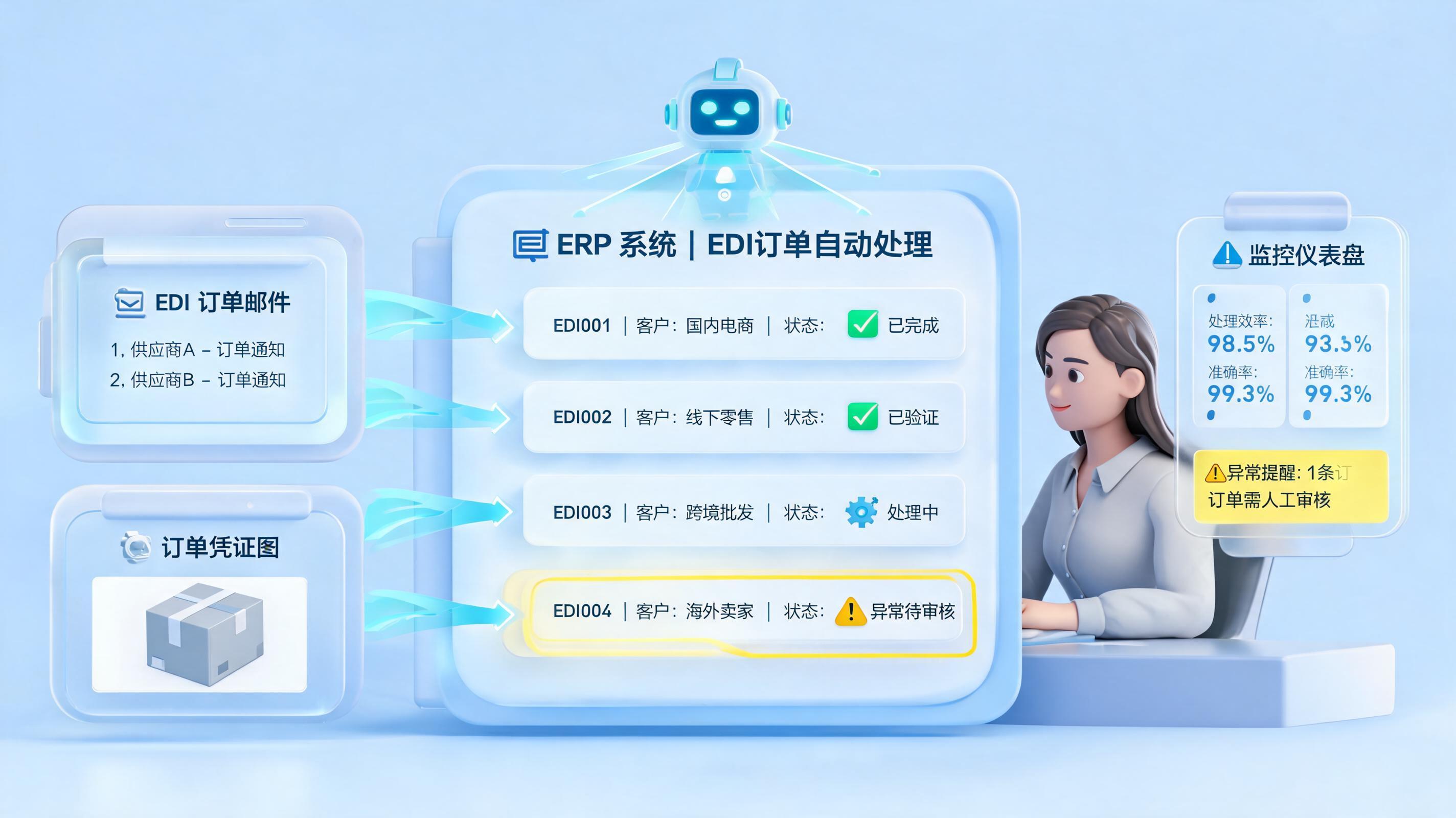 EDI订单提取慢如蜗牛?AI Agent实现秒级核对