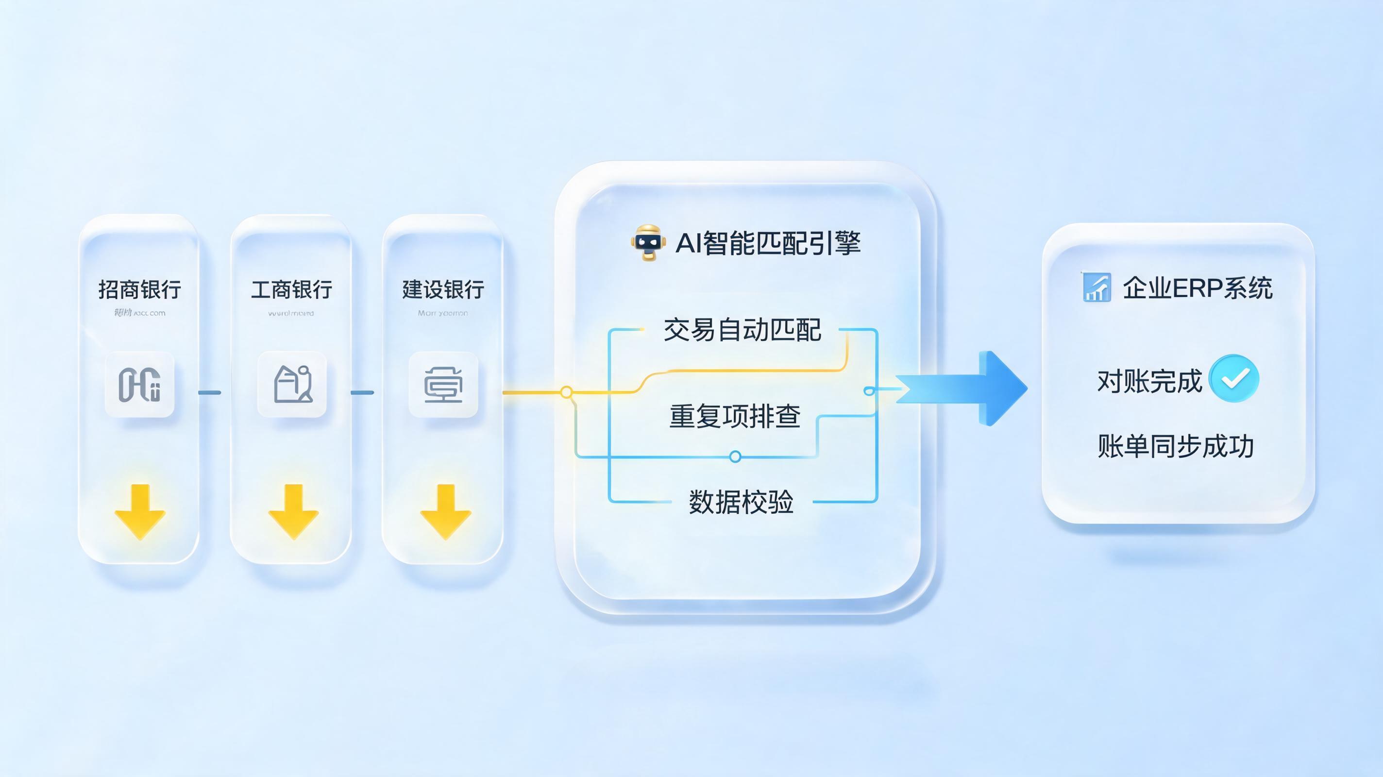 银行流水下载和对账，AI Agent自动完成靠谱吗？_图1