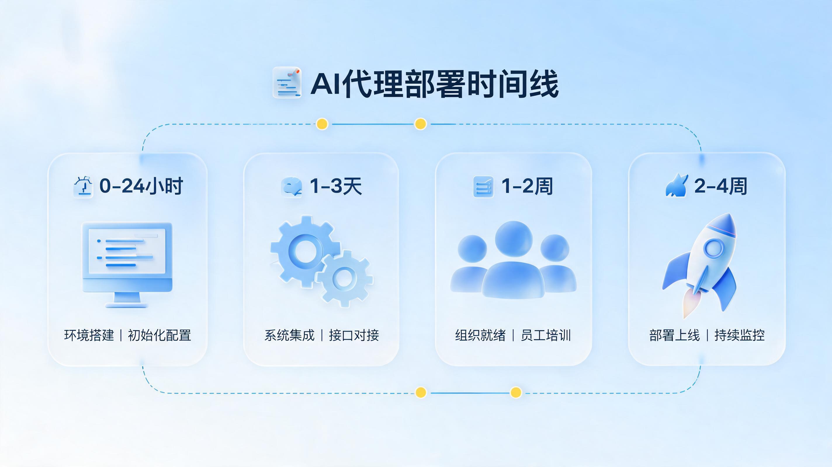 AI Agent部署要多久？从小时级上线到企业级深度落地全解析