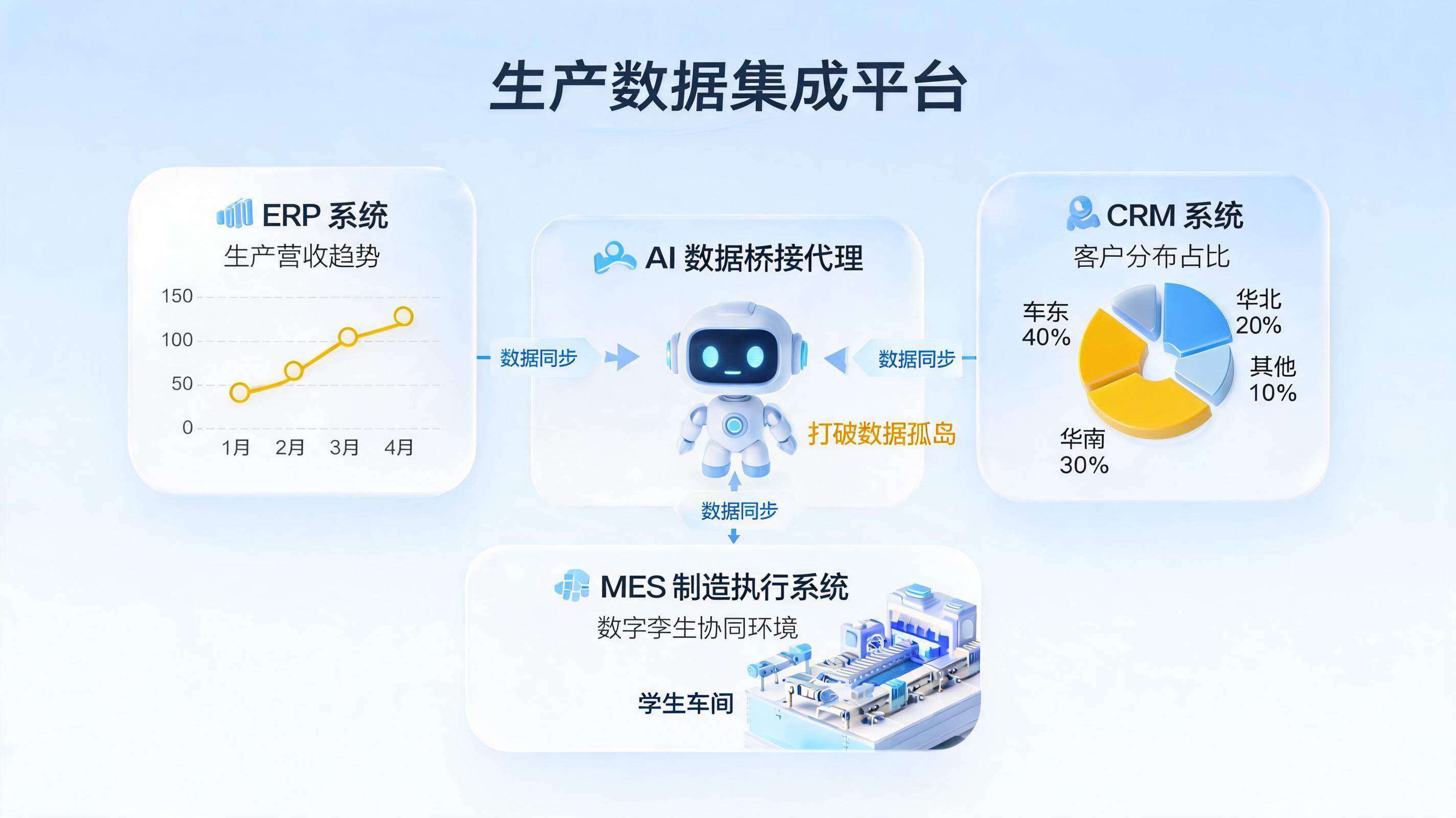 AI Agent能帮制造企业解决数据孤岛吗？从对账到协同的实践_图1