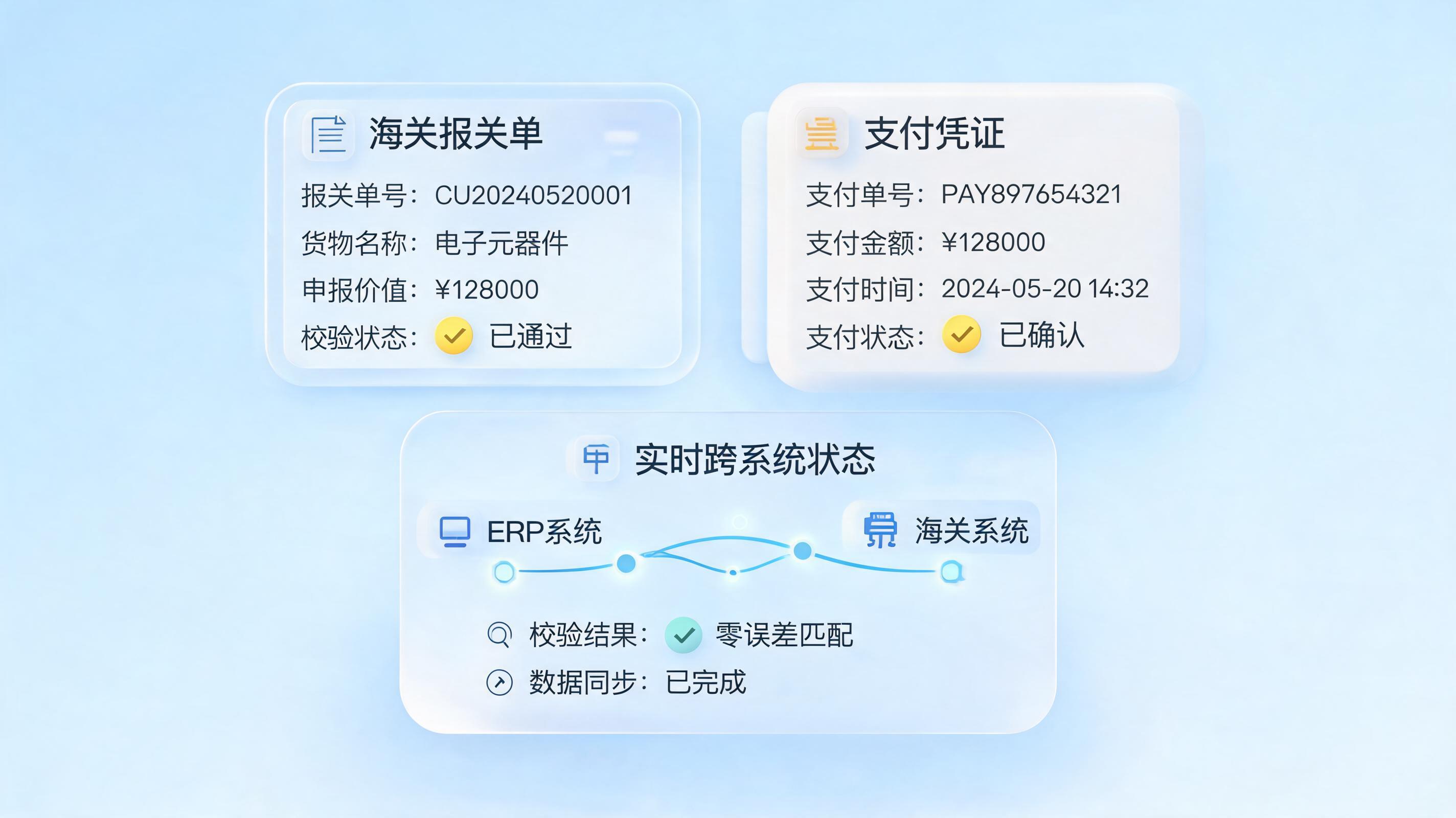 海关付税和报关单查询校验，AI Agent如何重塑通关效率？_图1