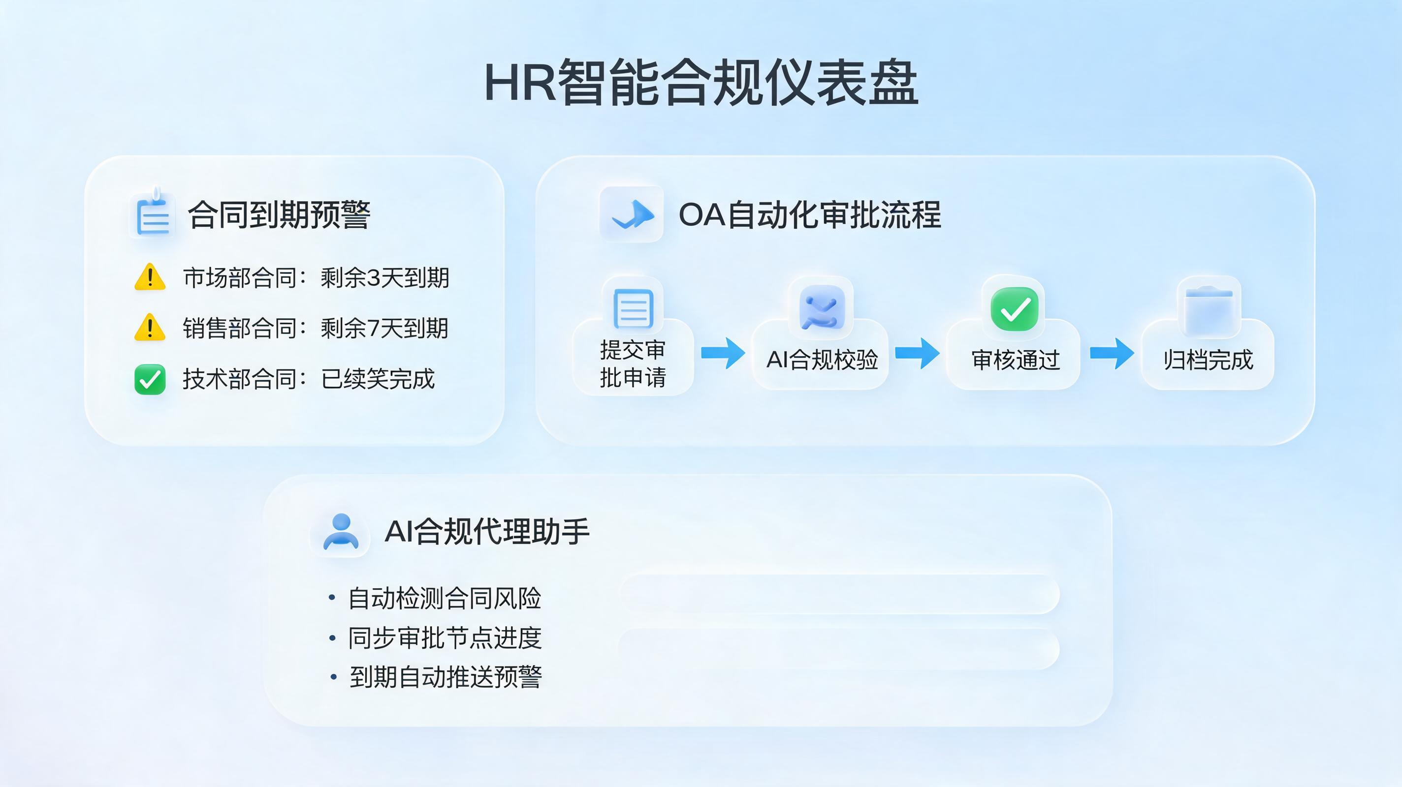 合同到期自动续签和OA发起，AI Agent能实现吗？一句话搞定全流程_图1