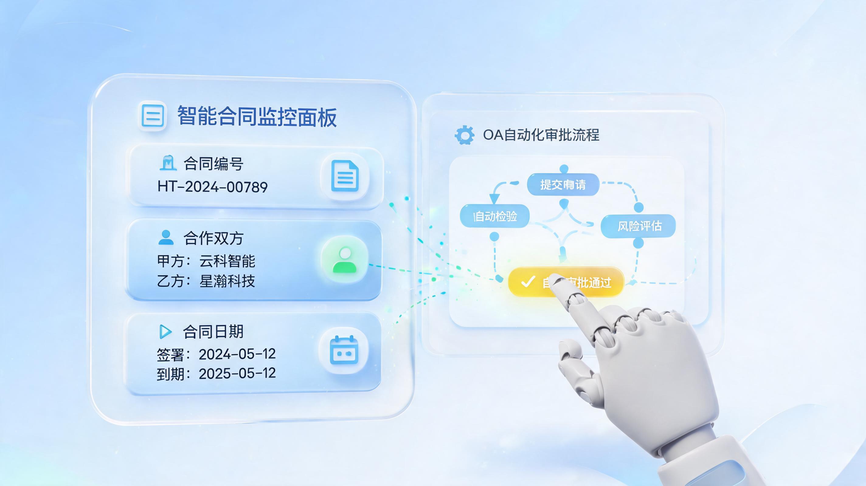 合同到期自动续签与OA发起，AI Agent真能实现吗？_图1