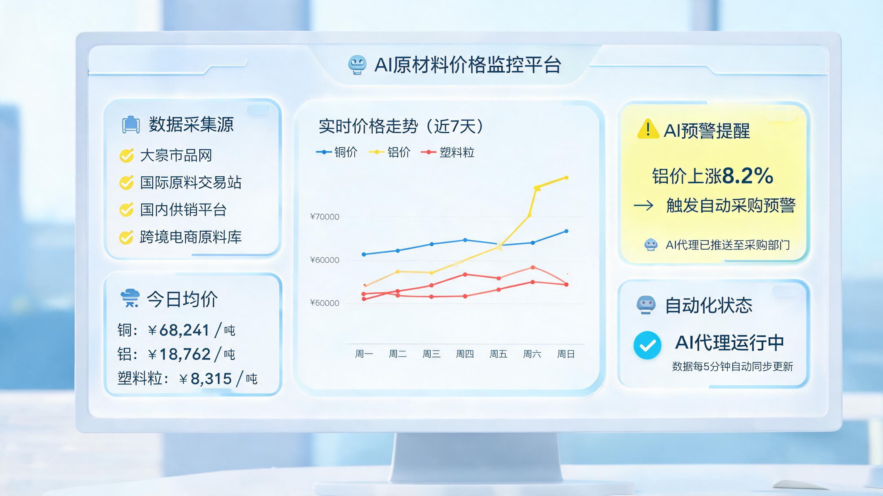 原材料价格每天要从多个网站手动查询,AI Agent能自动采集吗?