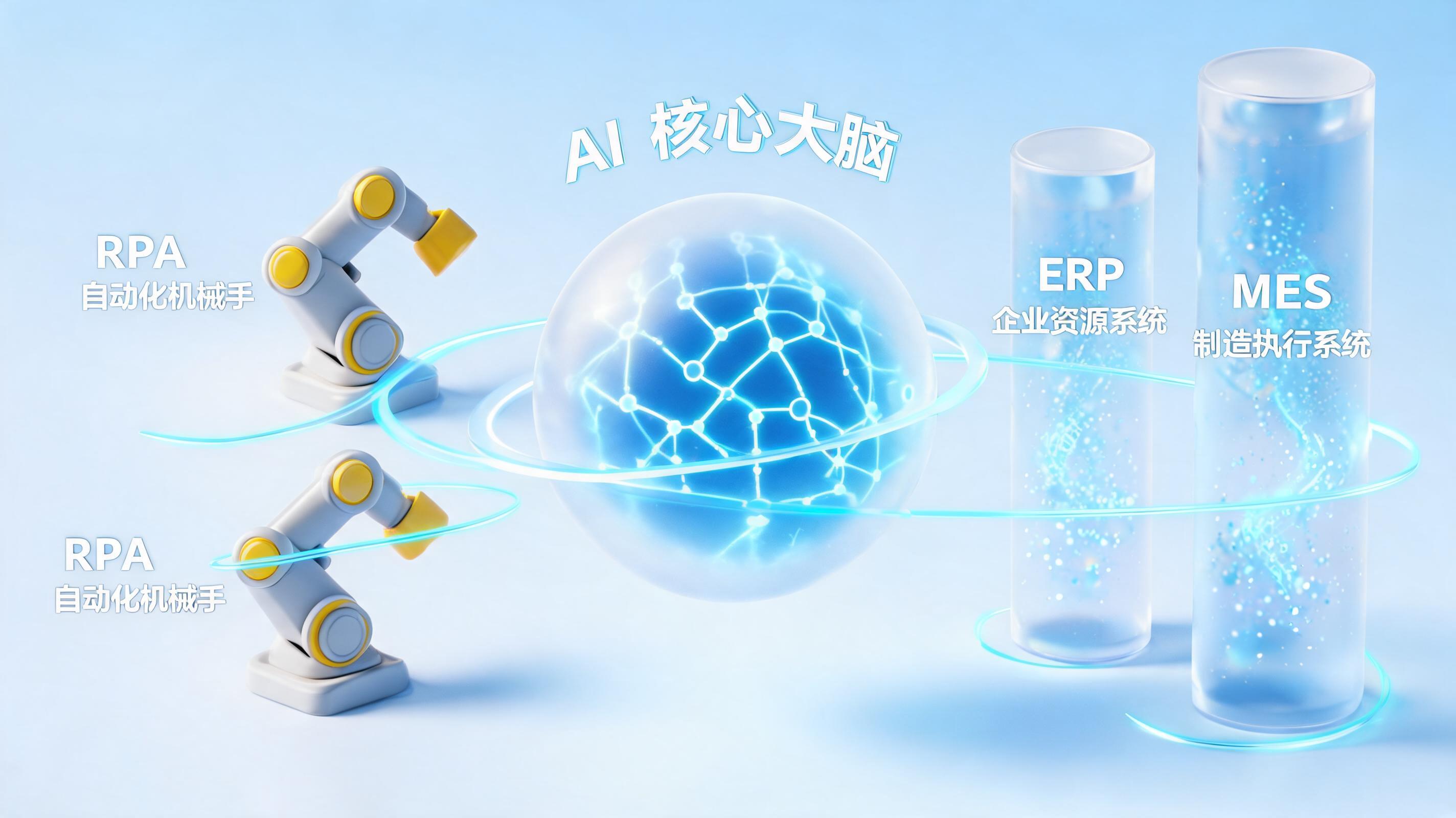 AI Agent与RPA、ERP、MES是什么关系？能共存吗？——构建企业四位一体的智能协同新范式_图1