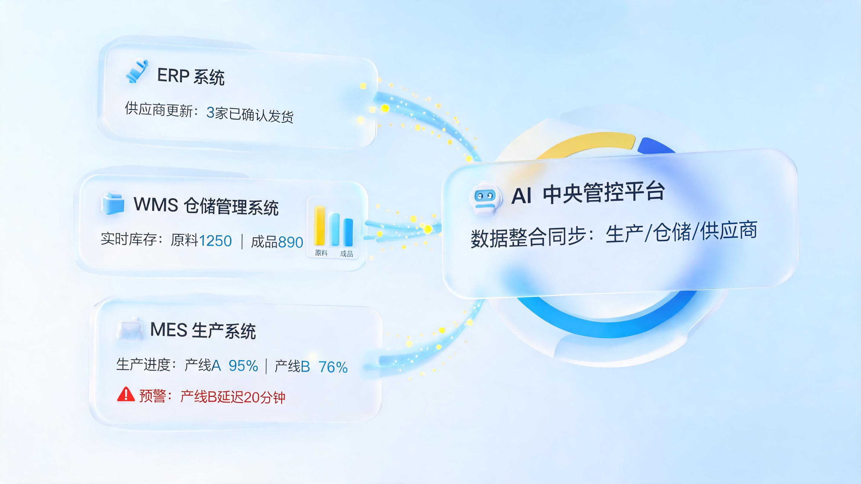破局原料计算的费时费力困局：数字员工如何驱动精准决策_图1