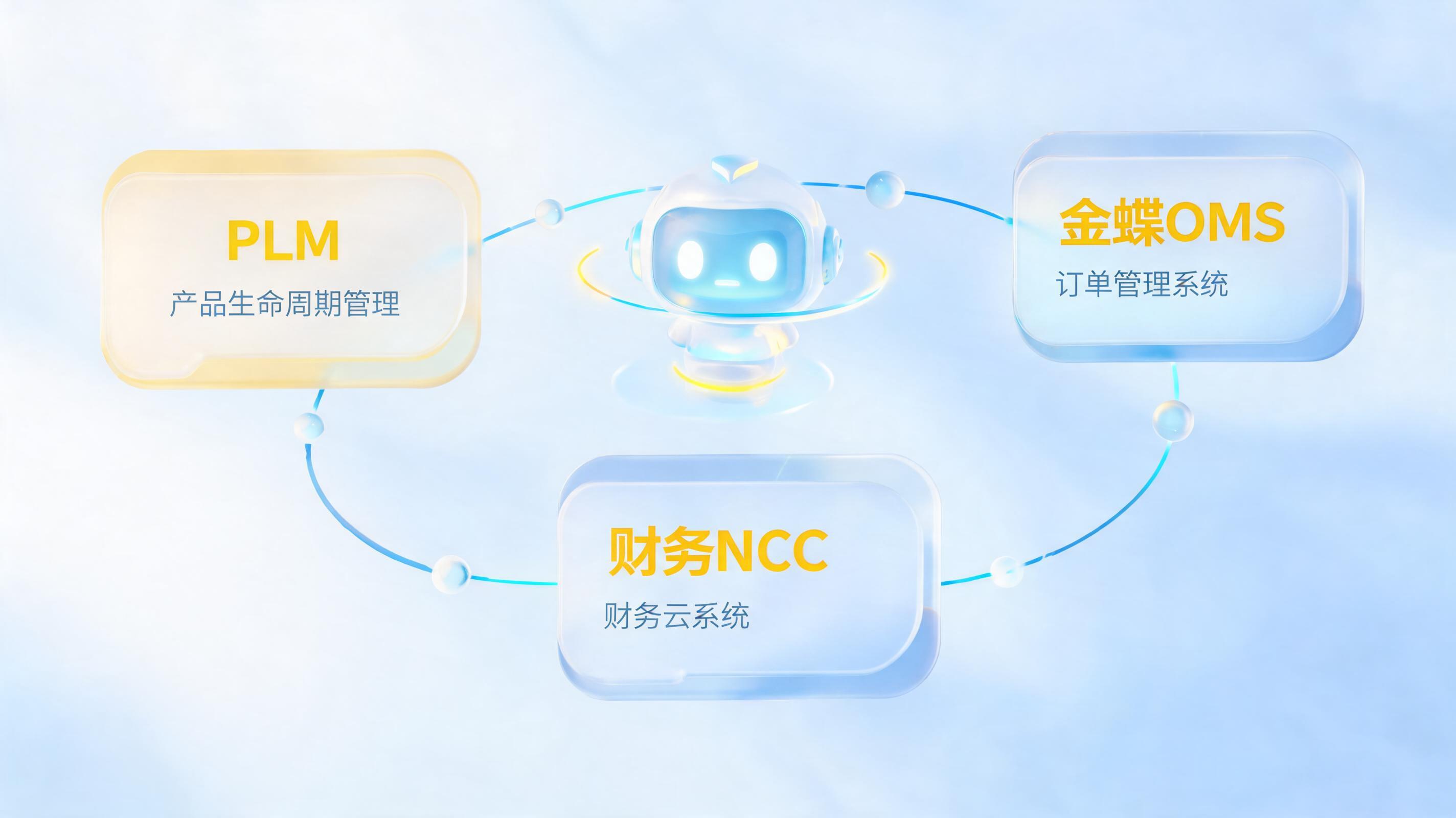异构系统数据互通智能体,终结研发与产销间的数字孤岛