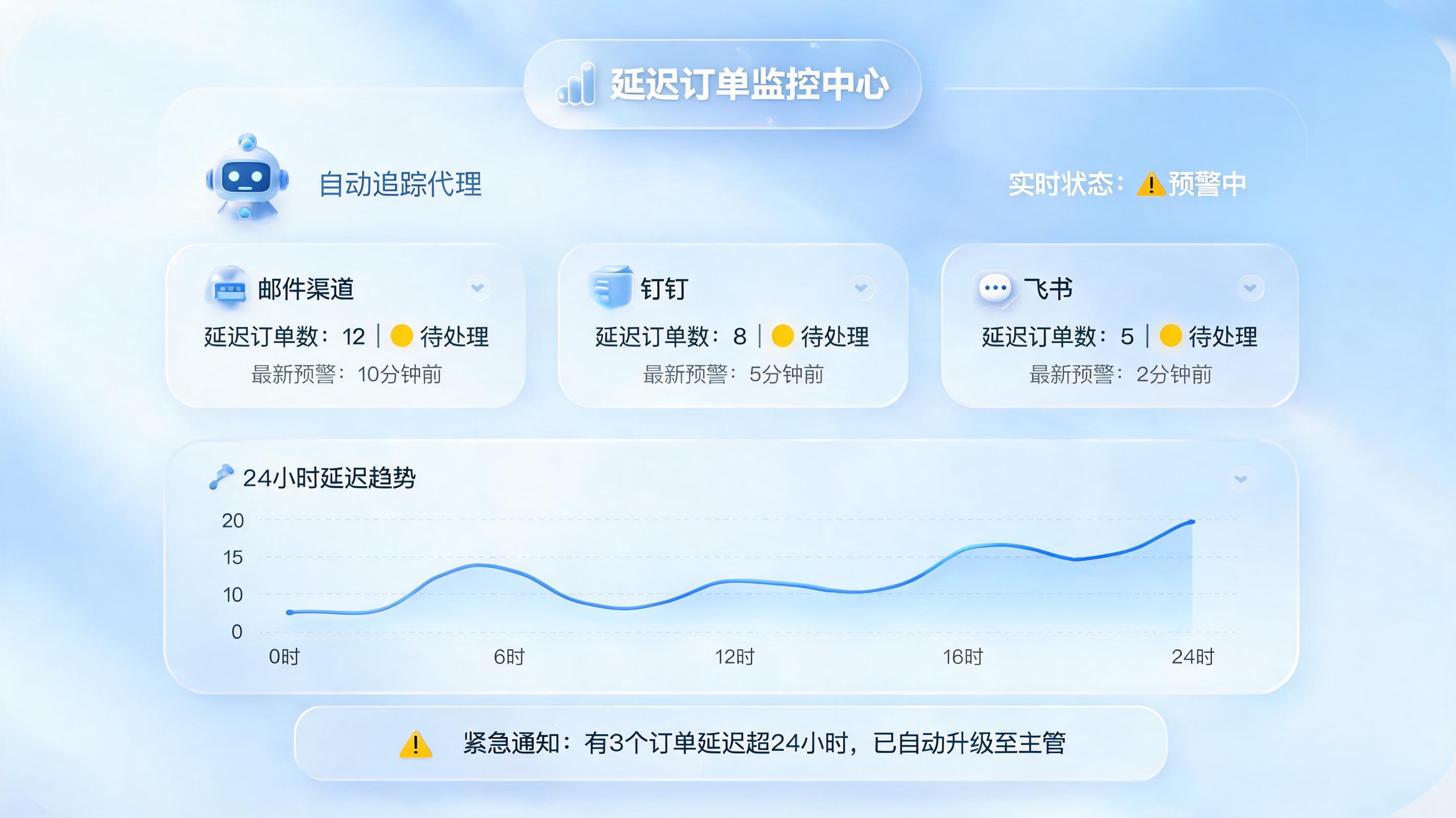 延期订单能不能自动查询、跟进并推送预警信息?用实在Agent搭建全自动监控体系