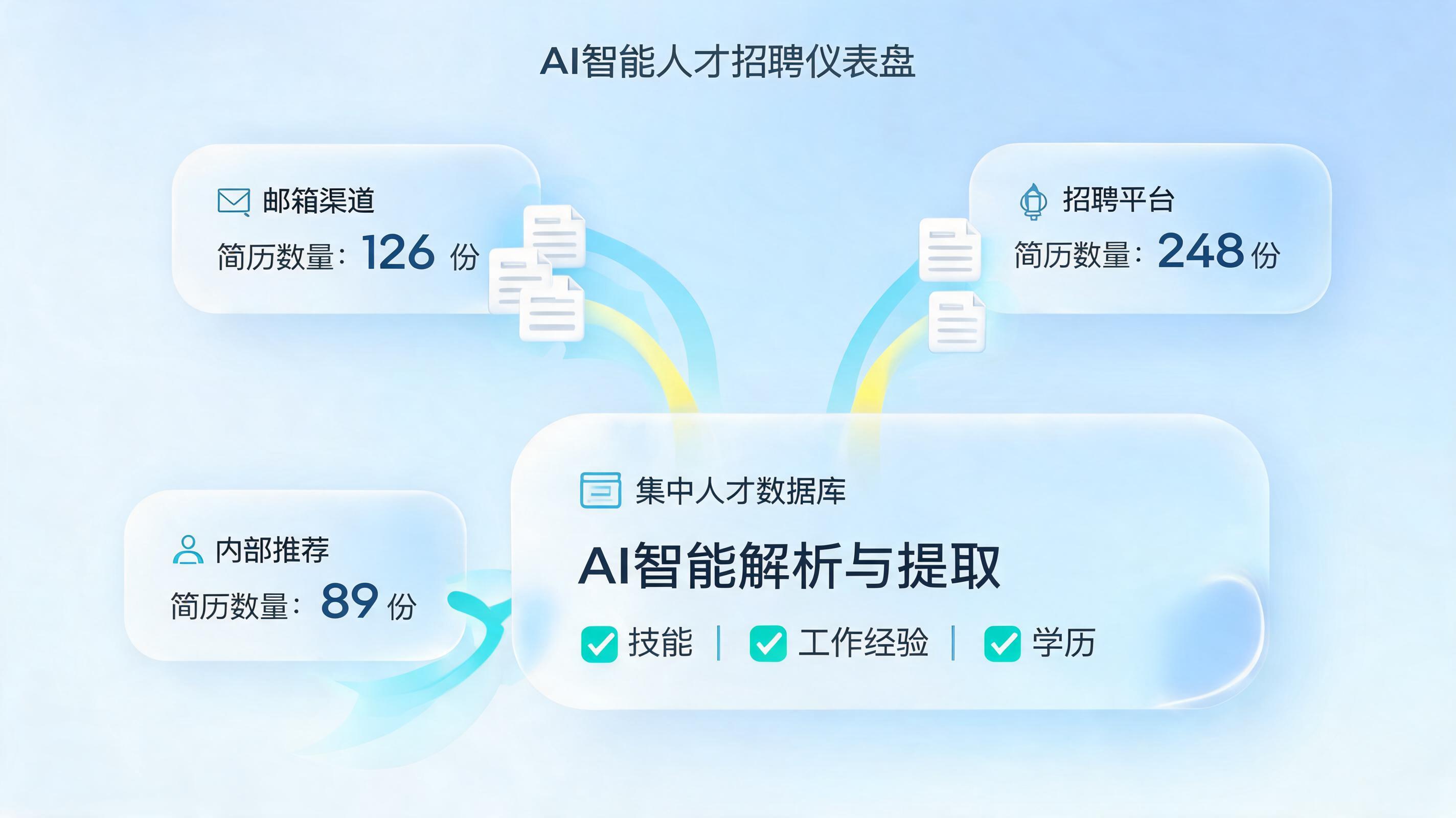 招聘简历归集智能体，多渠道简历自动入库人才数据库_图1