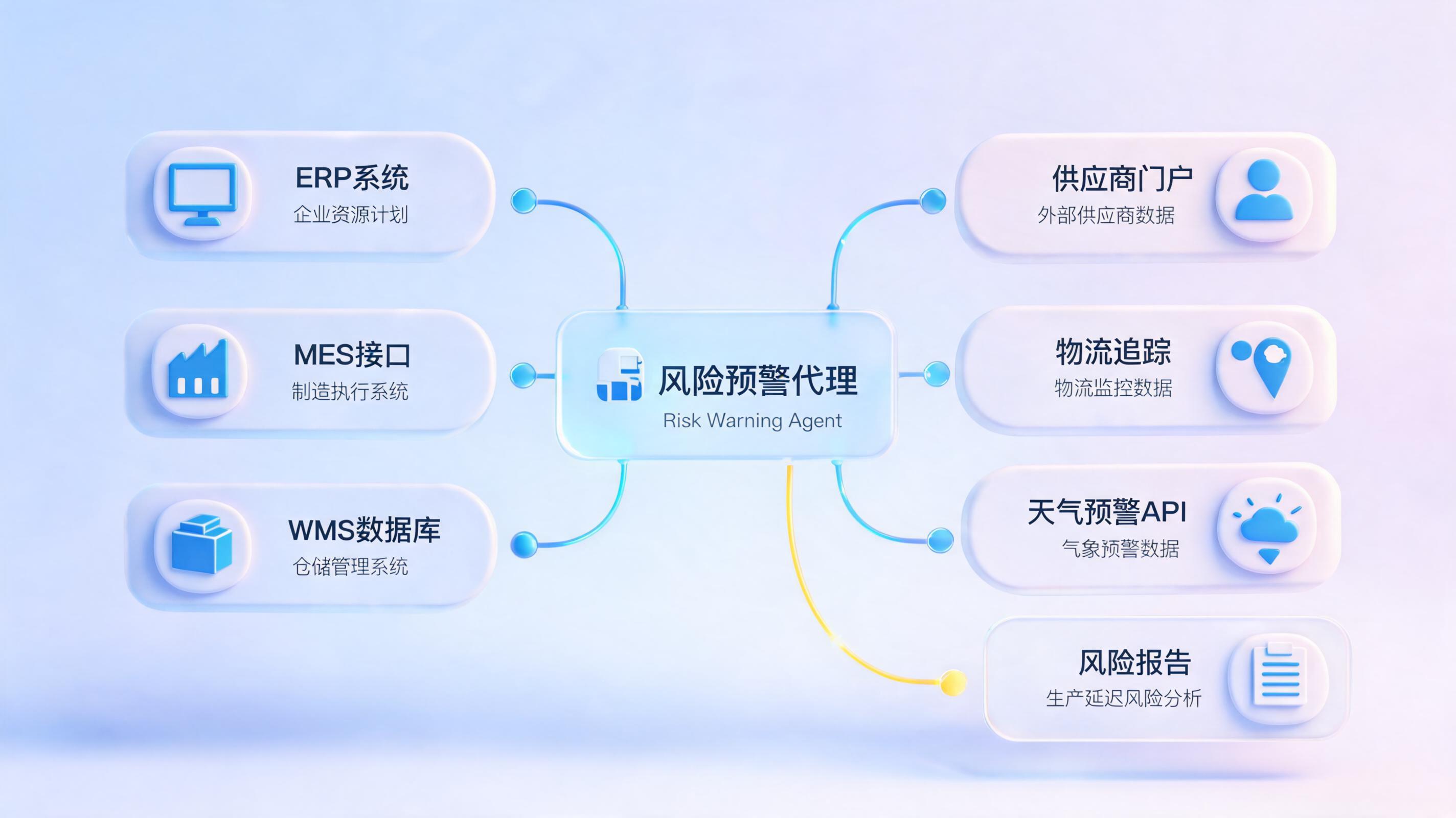 生产延期订单风险预警智能体数据抓取规则讲解_图1