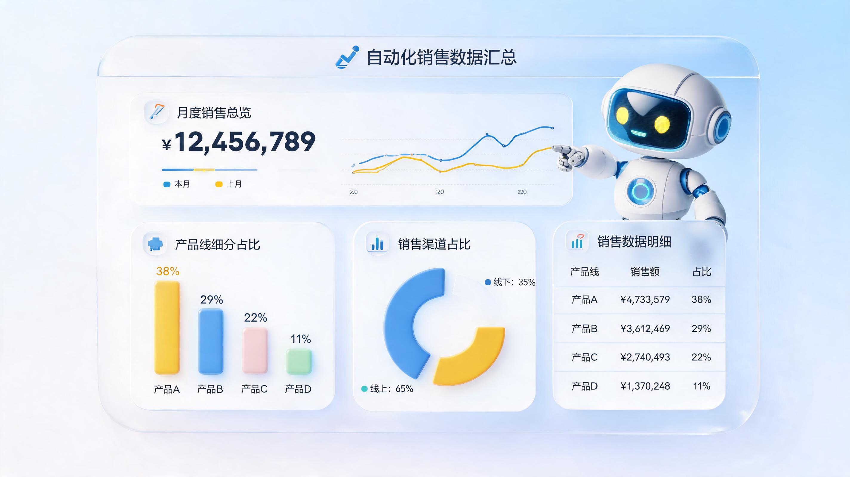 怎么自动汇总销售总表,按产品线拆分统计数据?智能数字员工一键搞定