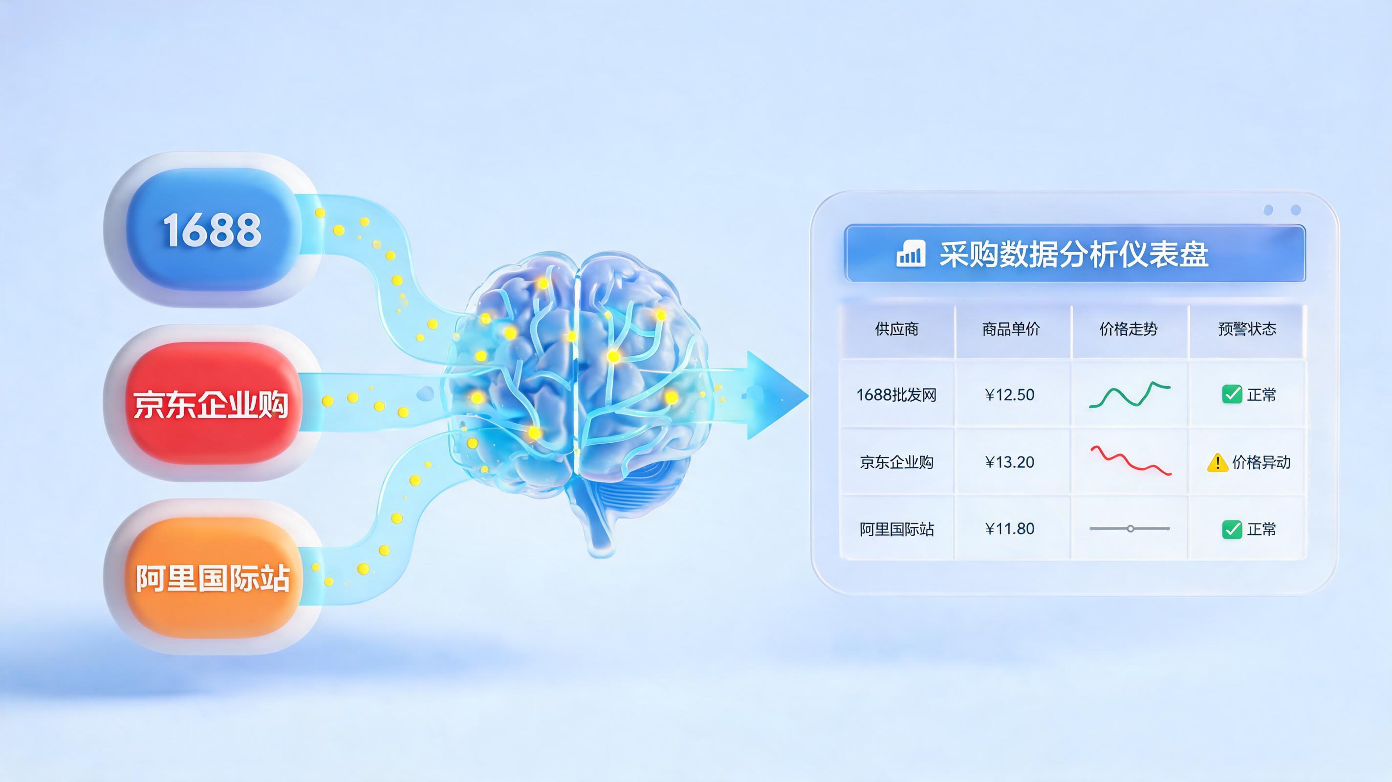 每日原材料价格如何自动抓取汇总?AI智能体终结手工查价