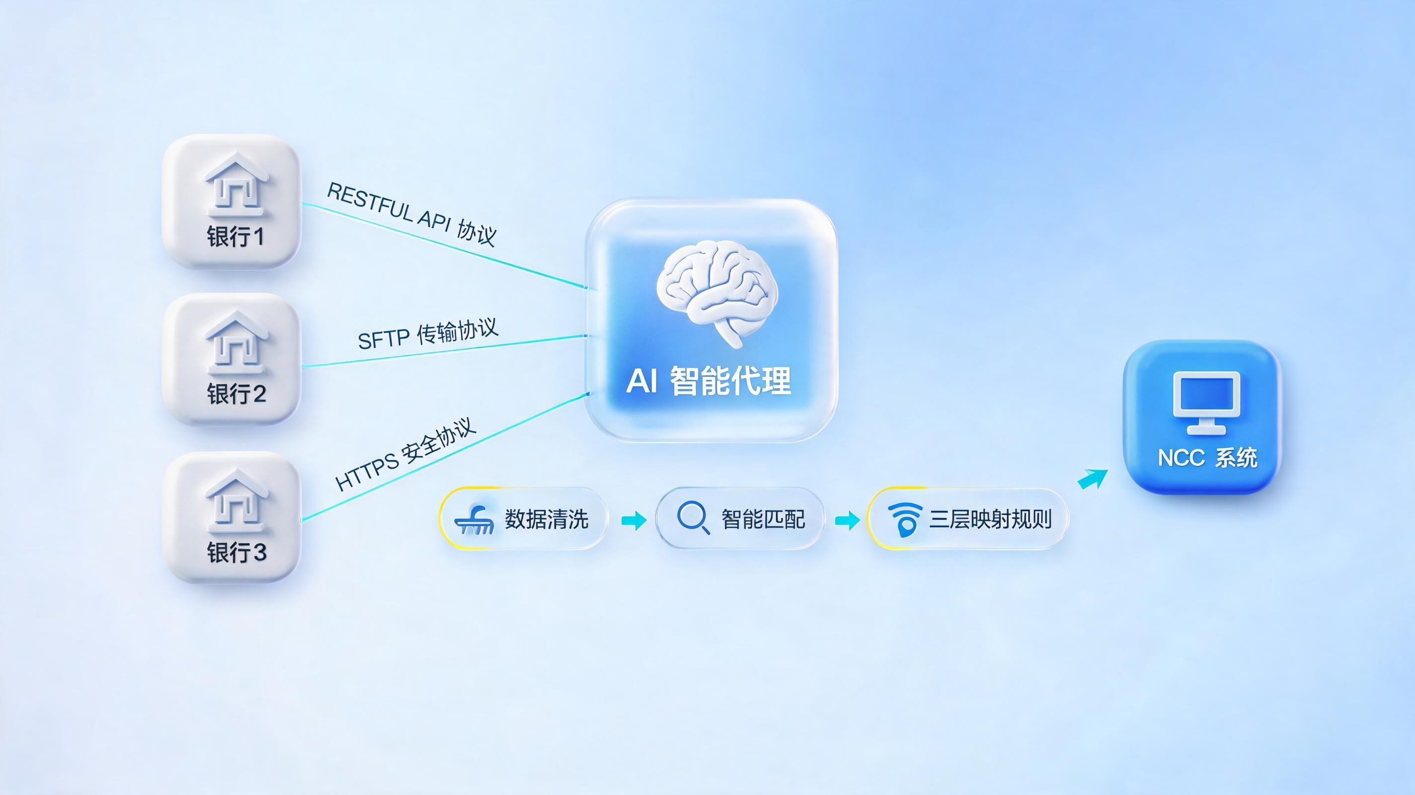 财务流水自动导入NCC:实在Agent智能体银行接口对接实战