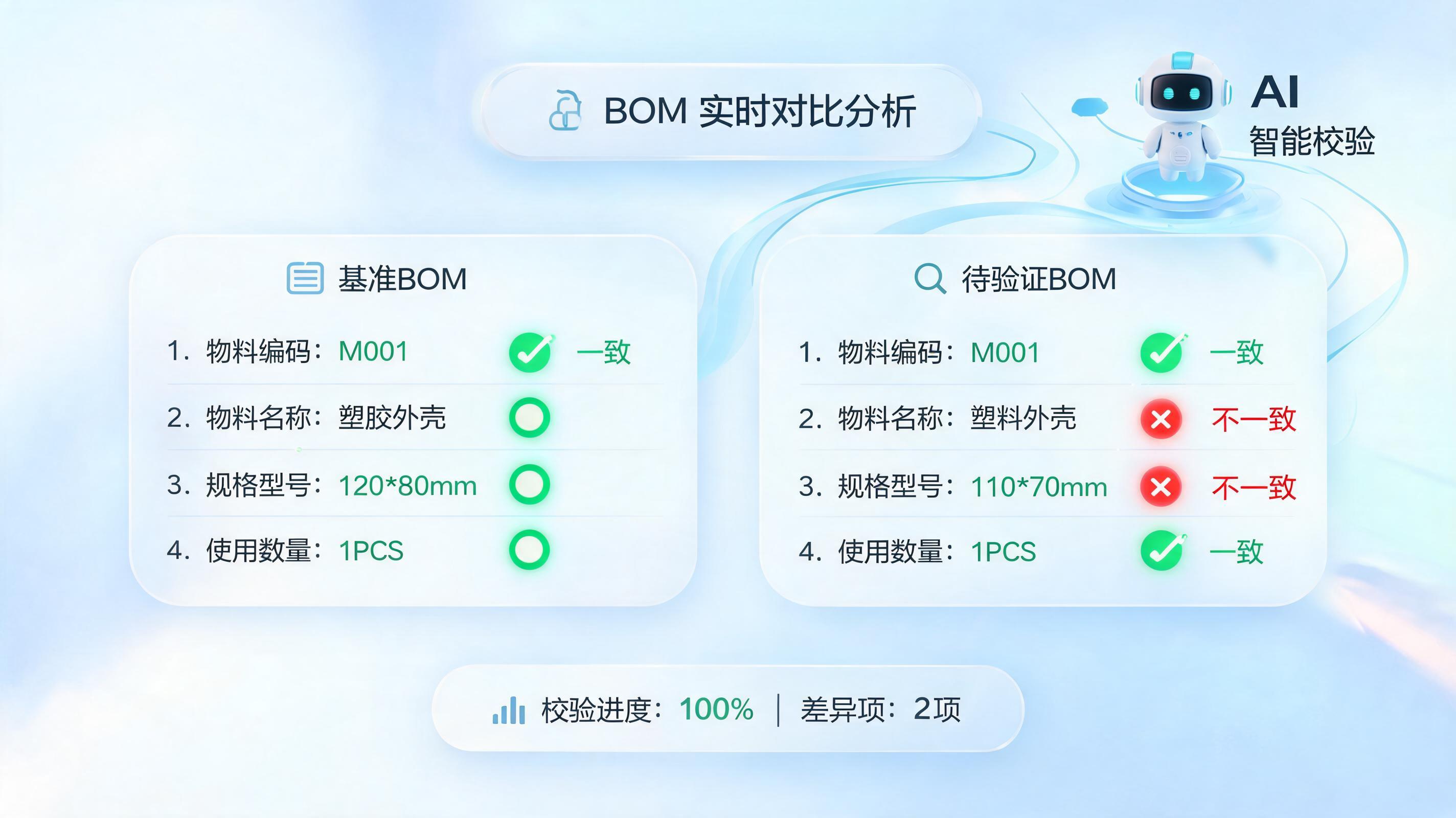研发多版本BOM差异自动校验,如何用AI实现秒级精准比对