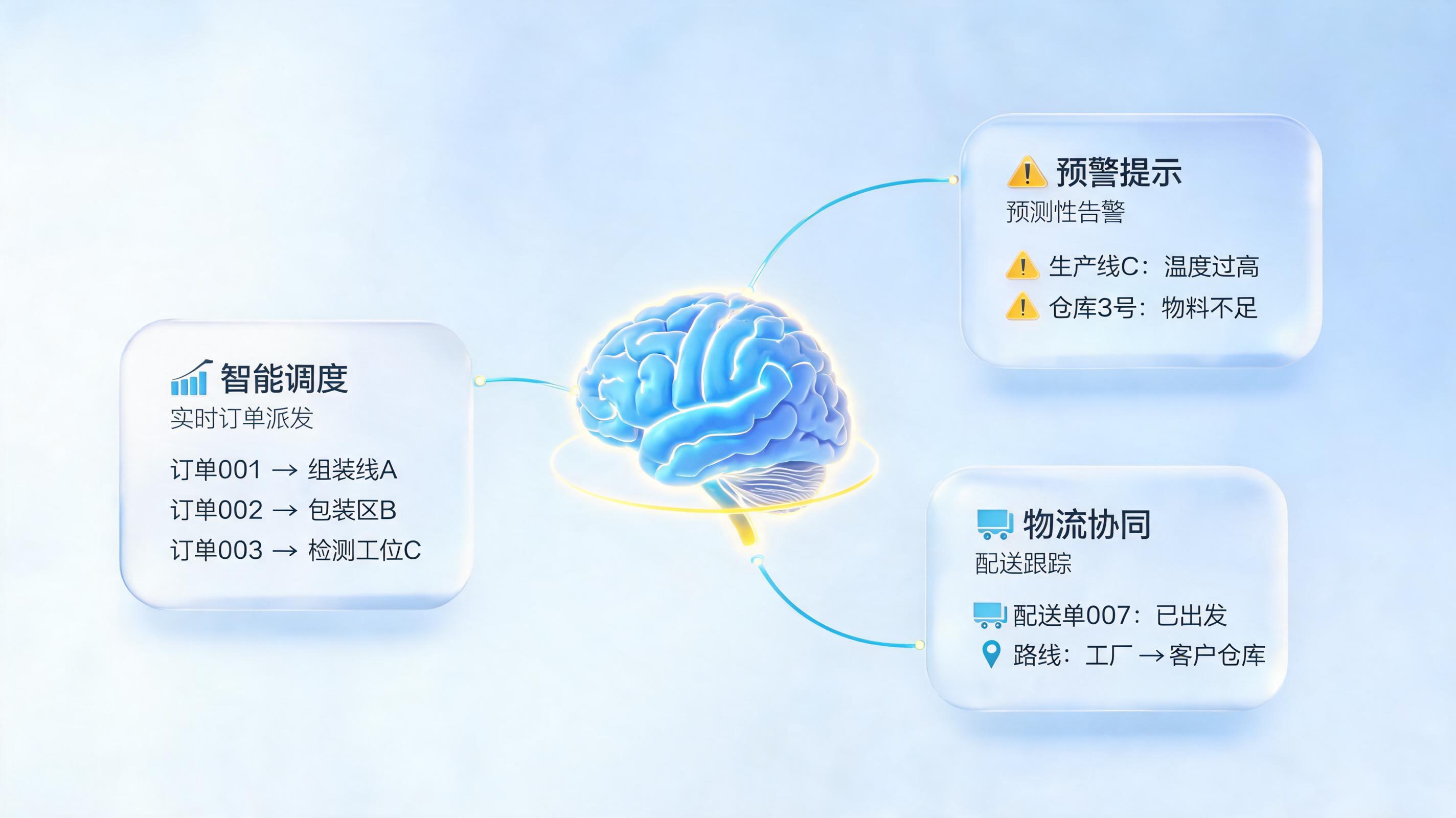 生产订单全流程管控智能体:打通派工、预警、送货环节