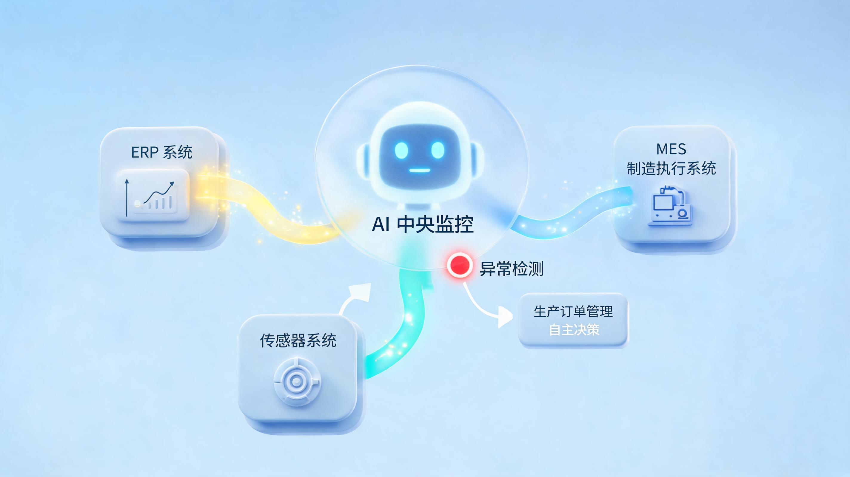 生产订单异常自动识别智能体多维度数据比对机制
