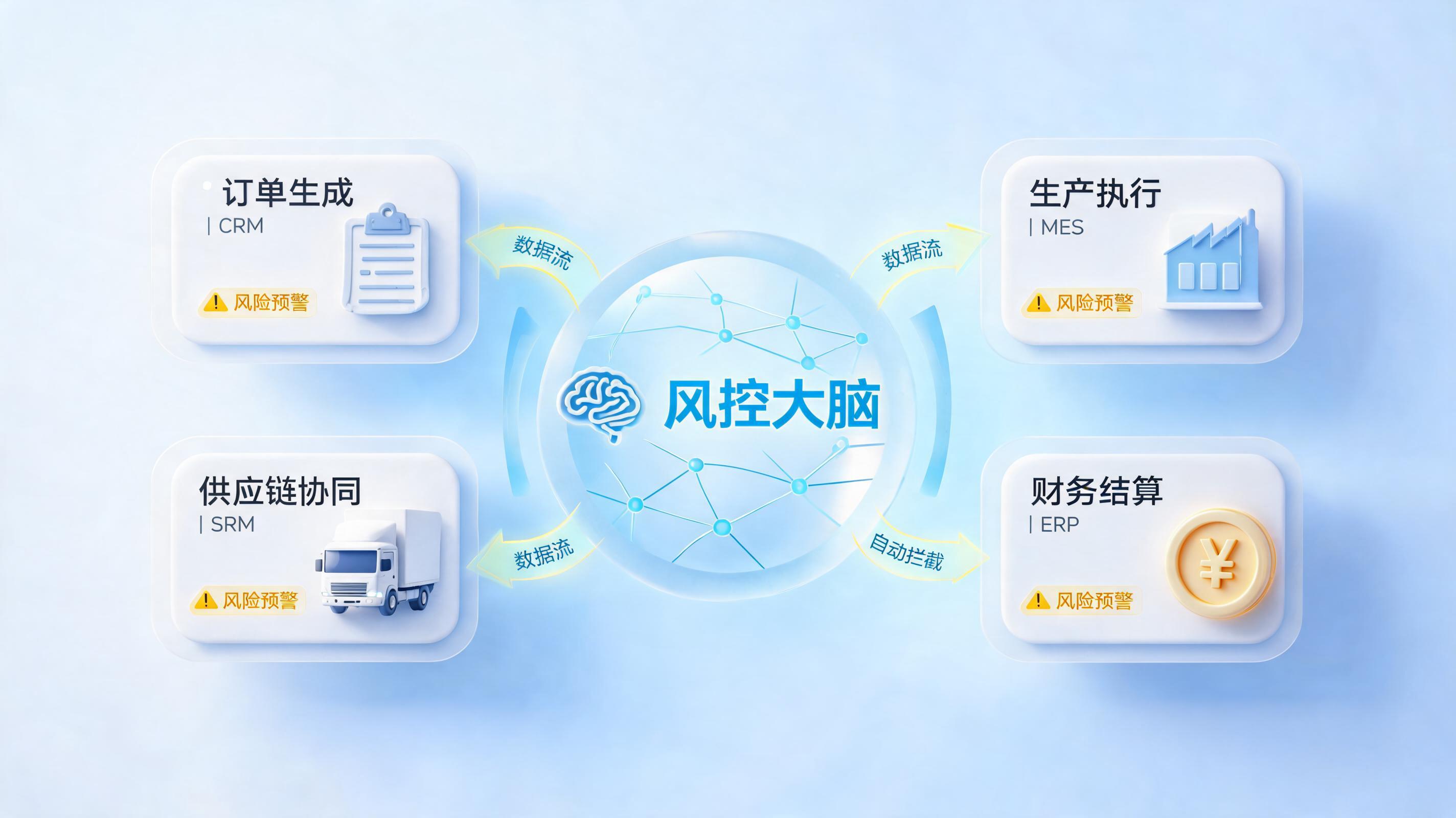 从秒级校验到全链风控，实在Agent如何重构业务防线_图1