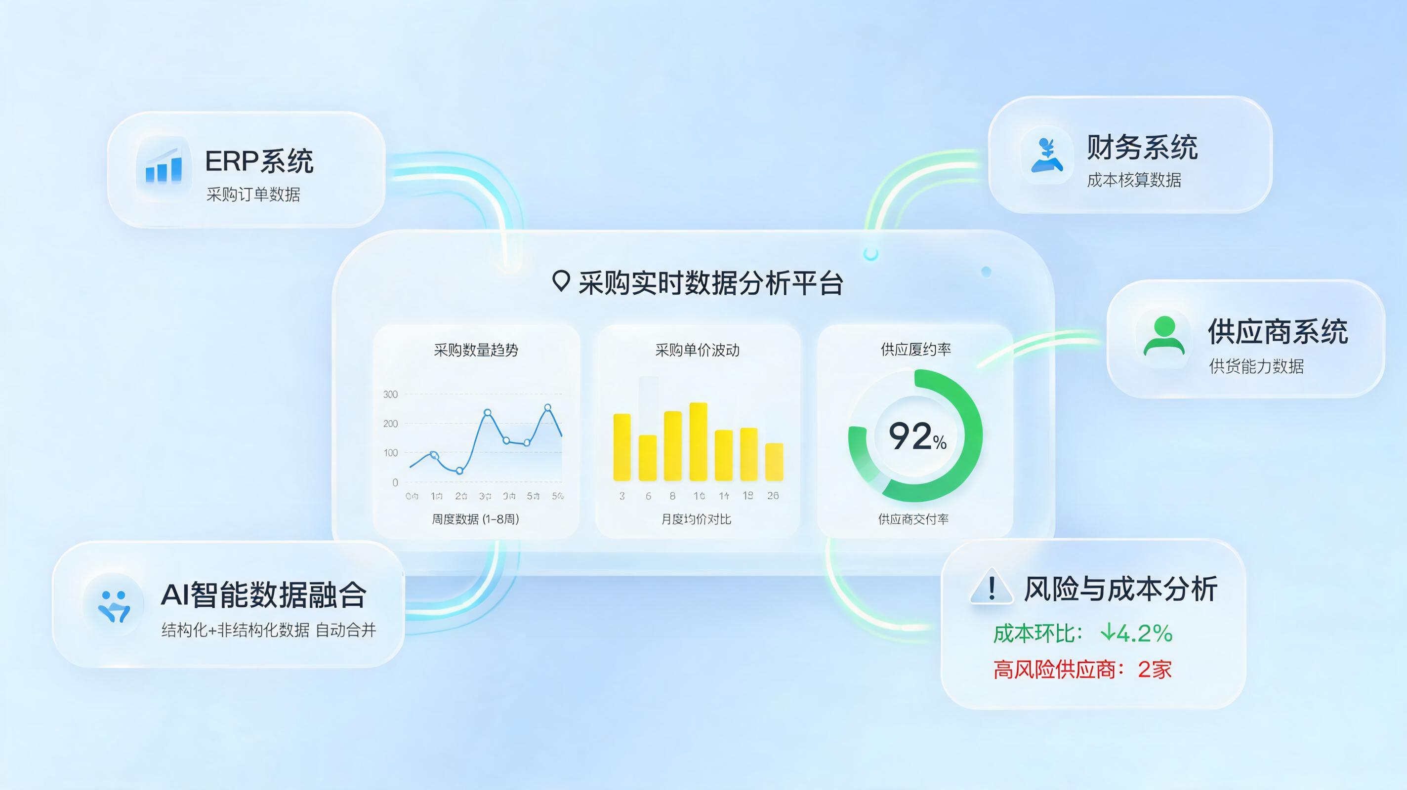 采购“量-价-供应”数据，智能体如何实现一站式统筹？