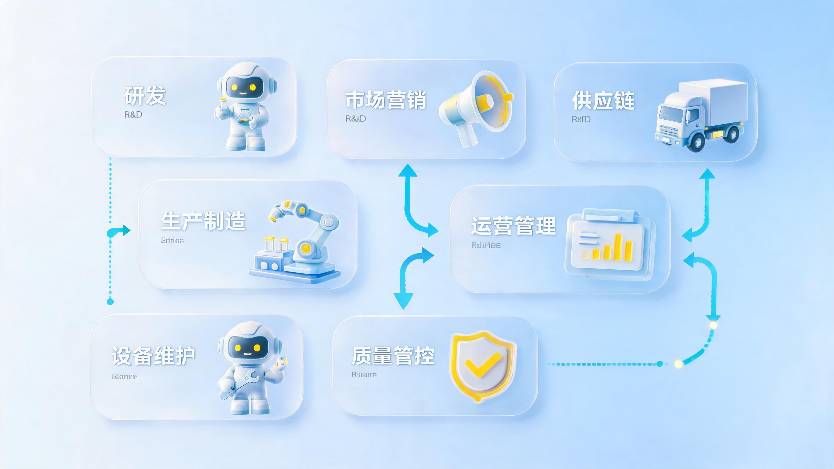 制造业 7 大业务板块智能体分步落地实施指南_图1