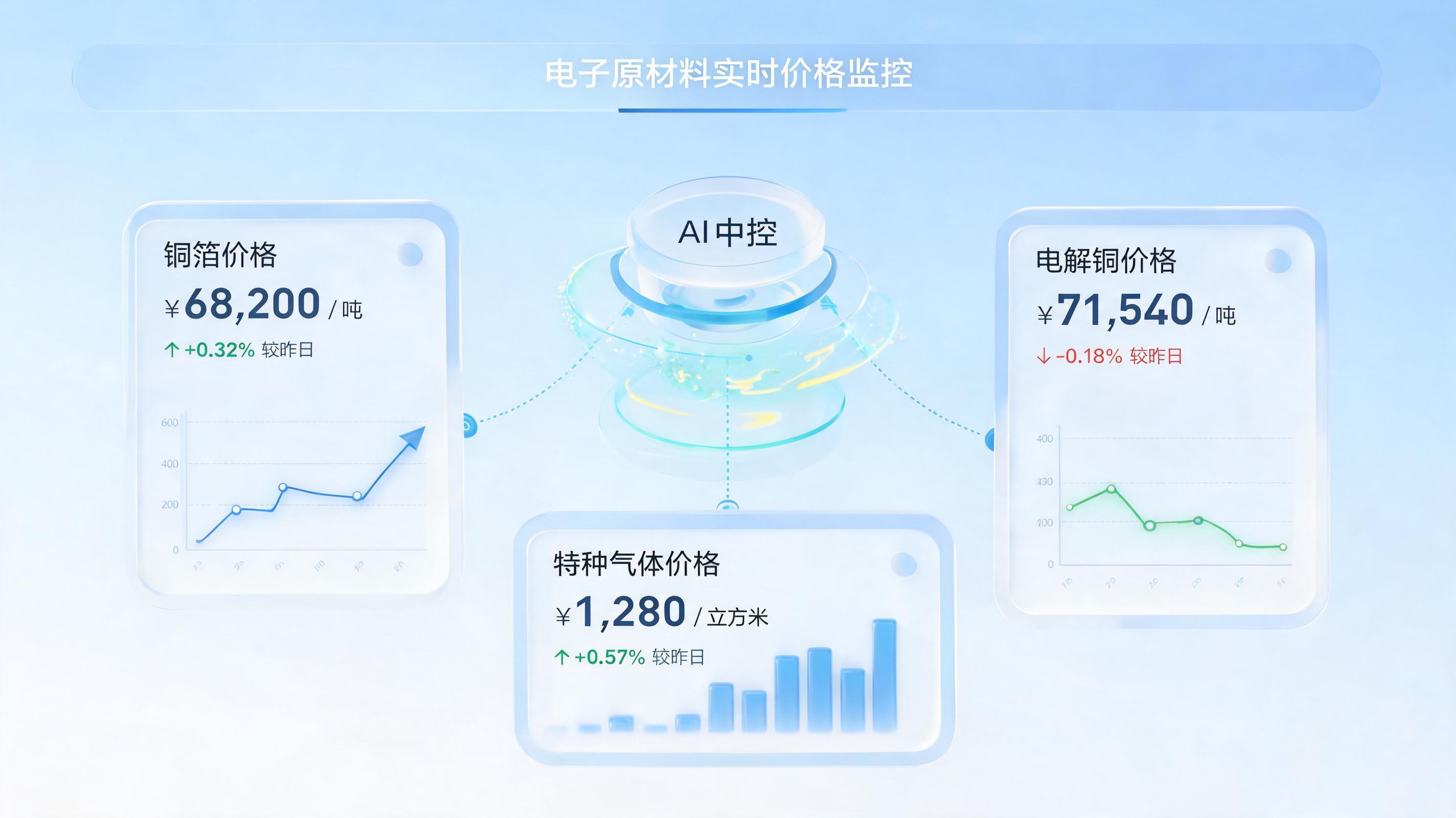 电子原材料每日报价自动抓取归集智能体：采购决策的加速器_图1