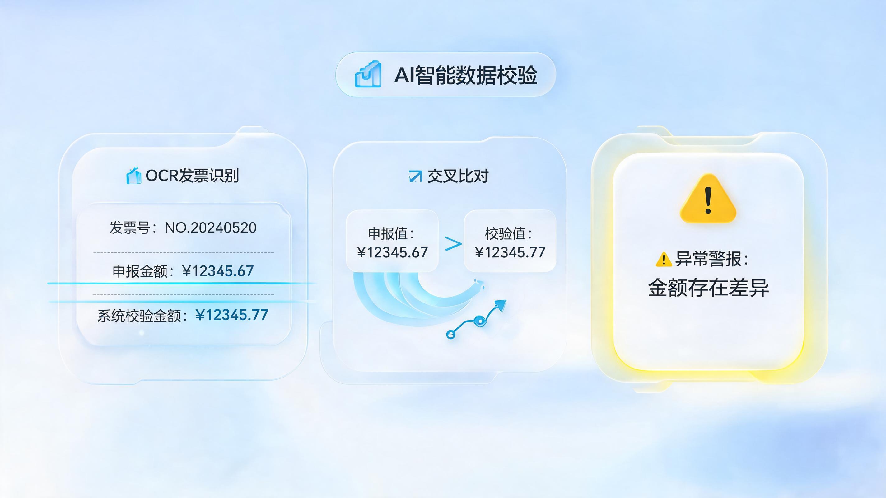单据核对数据比对,智能体如何实现自动识别异常?