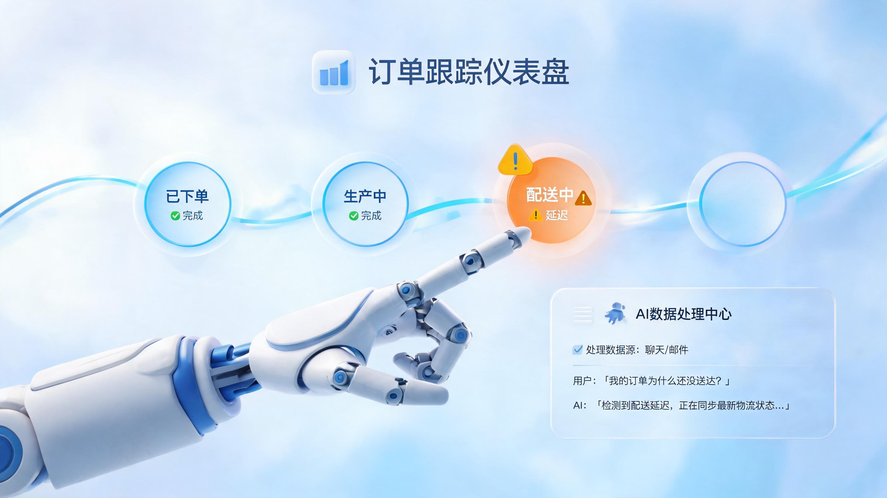 延期订单自动查询跟进与信息推送智能实现逻辑